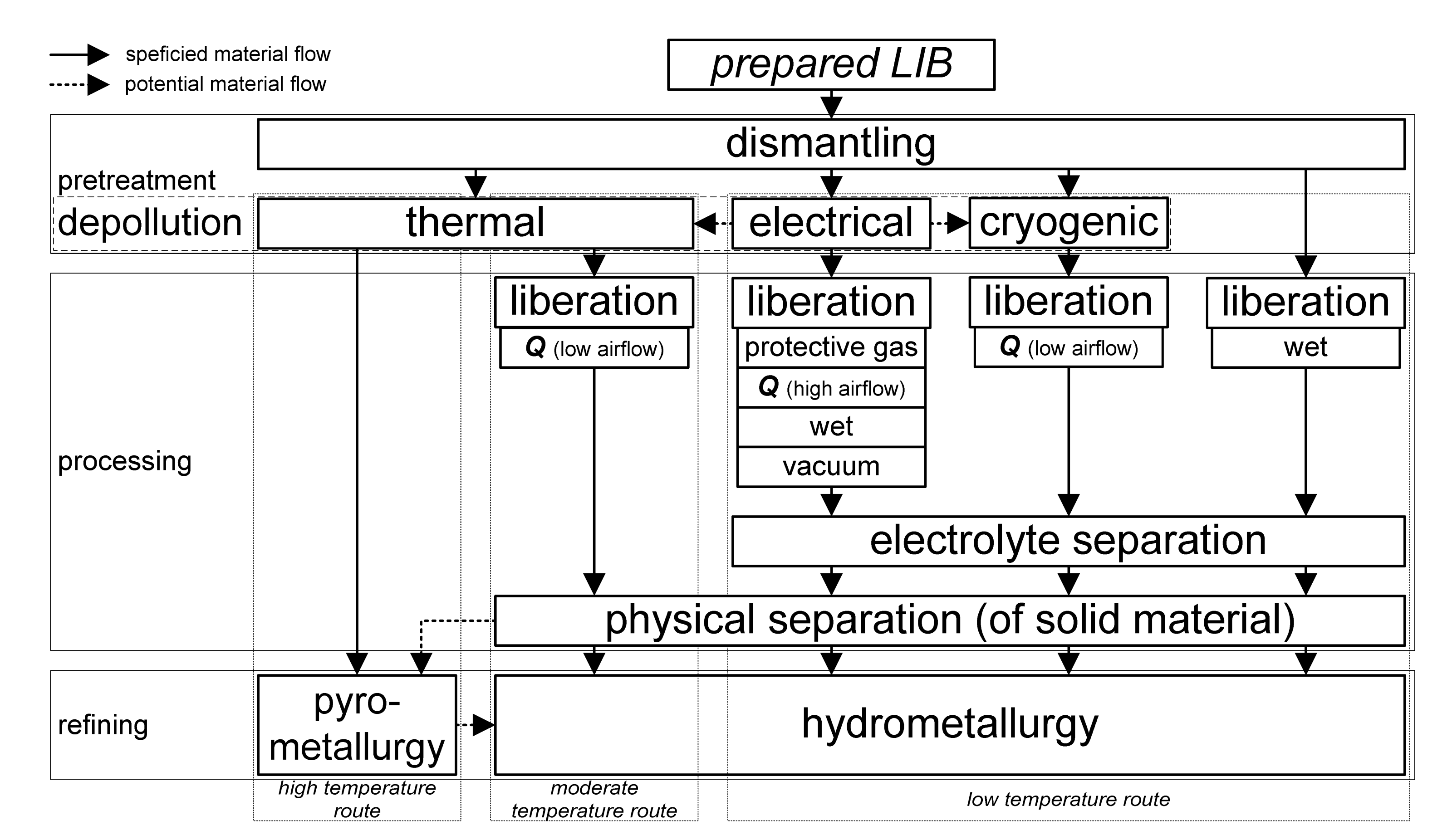 Metals 12 00663 g001