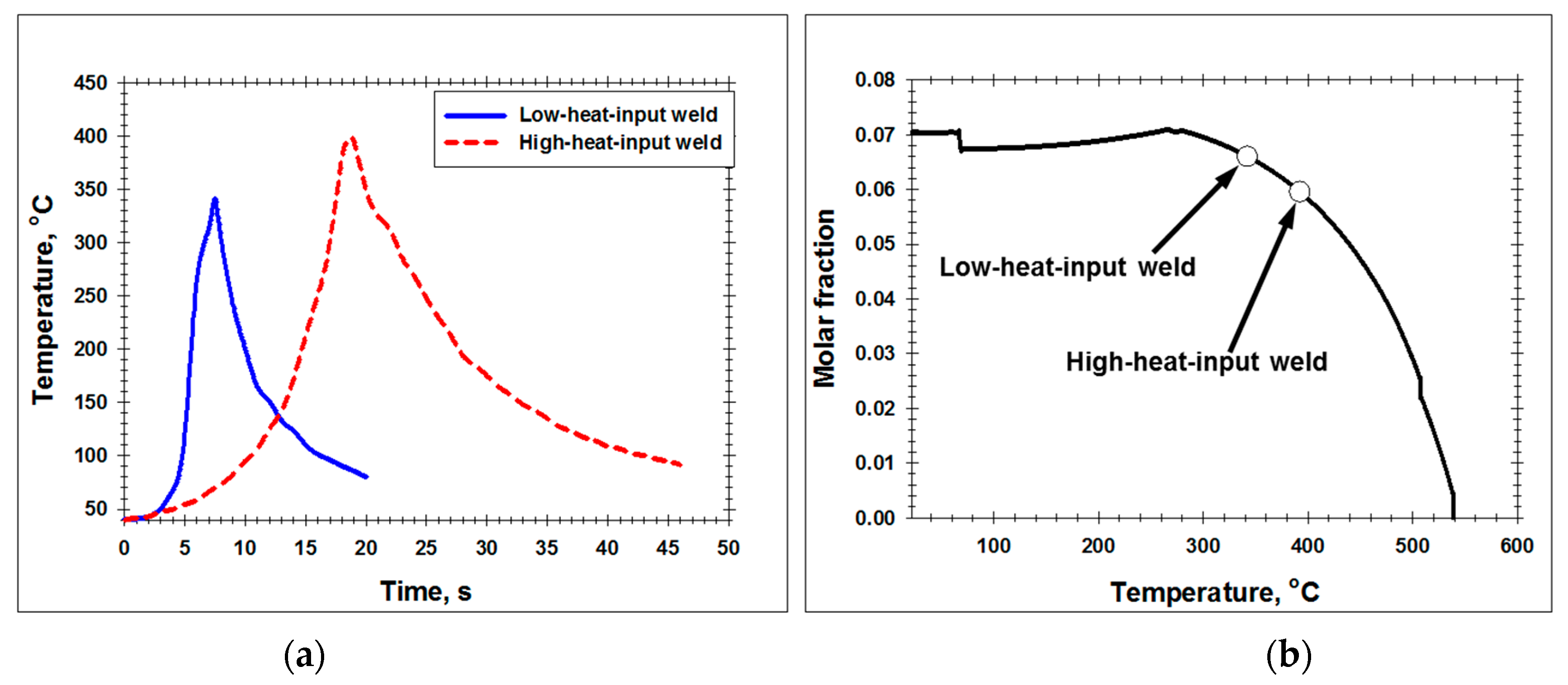 Metals 12 00671 g003
