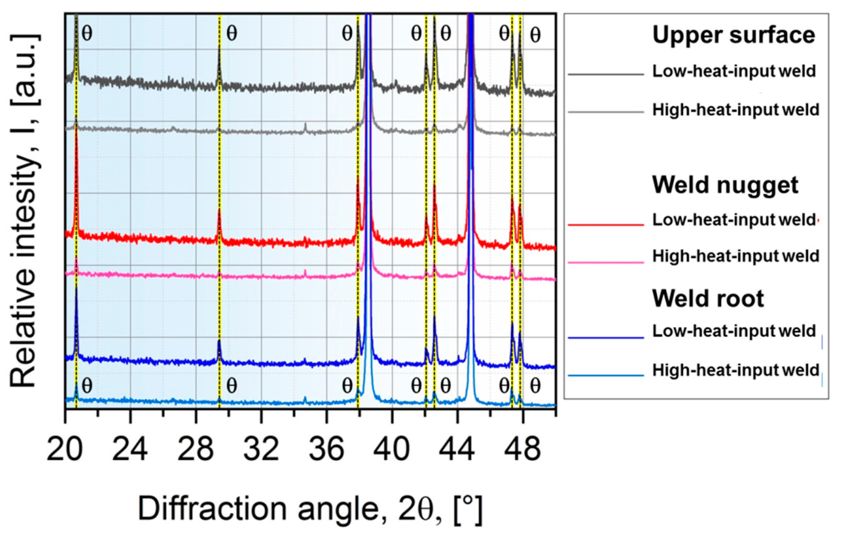Metals 12 00671 g007