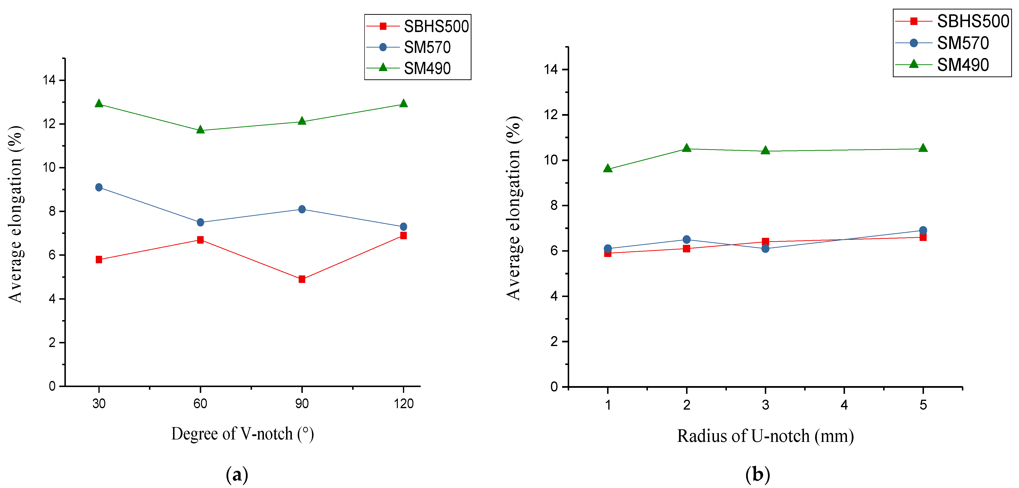 Metals 12 00672 g008
