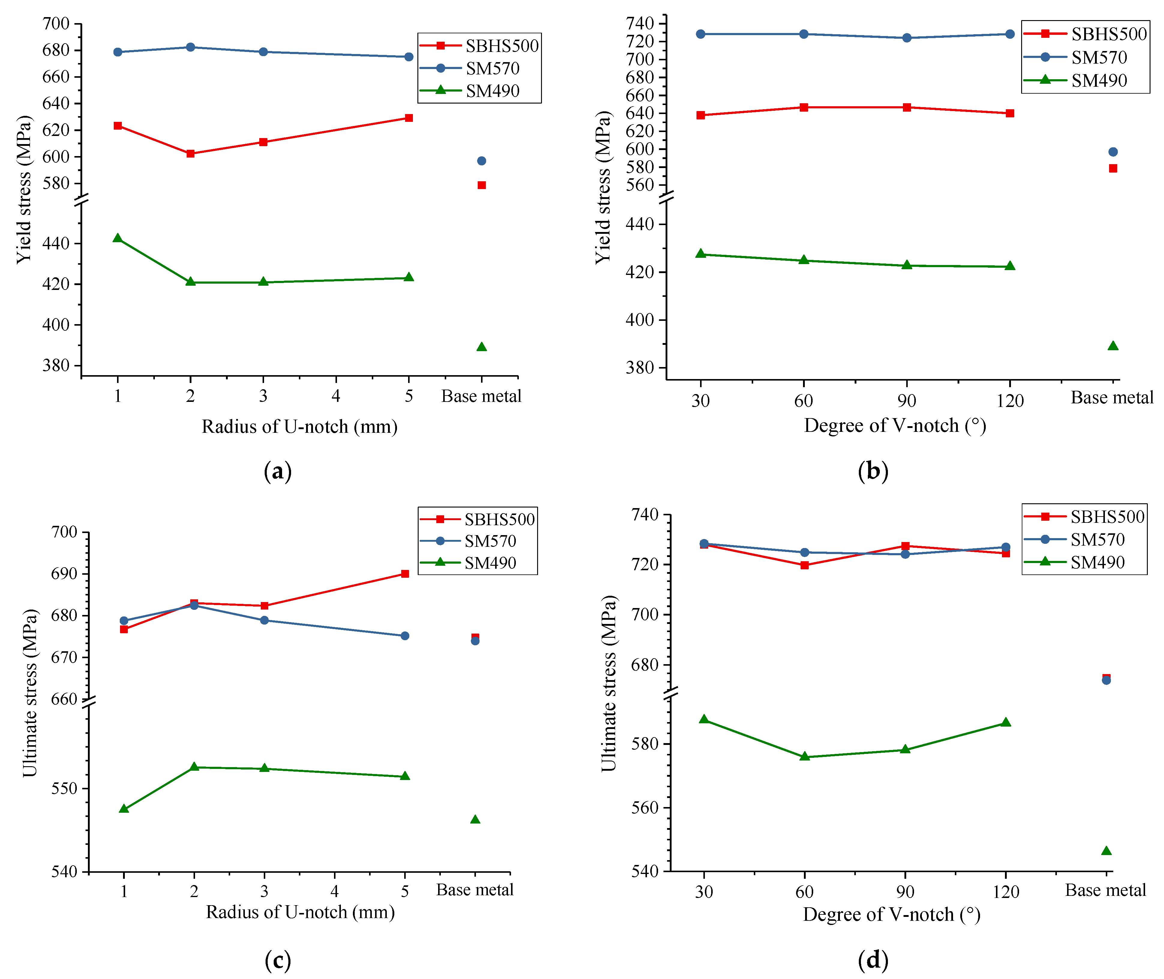 Metals 12 00672 g014