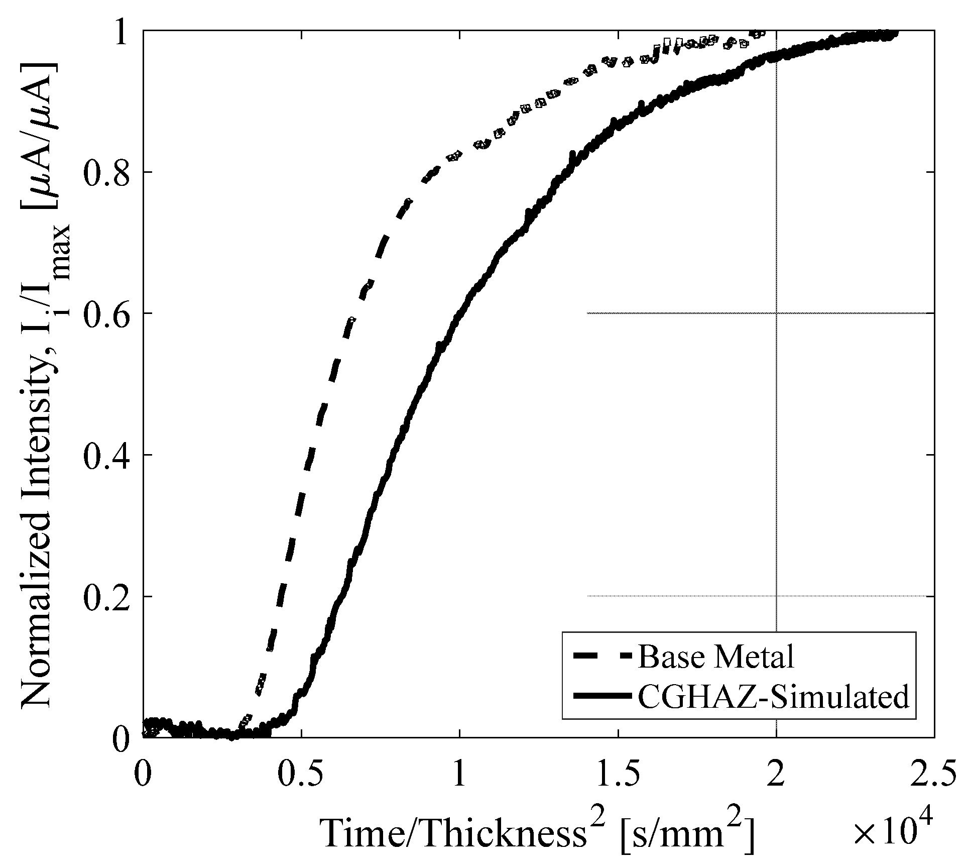 Metals 12 00673 g002