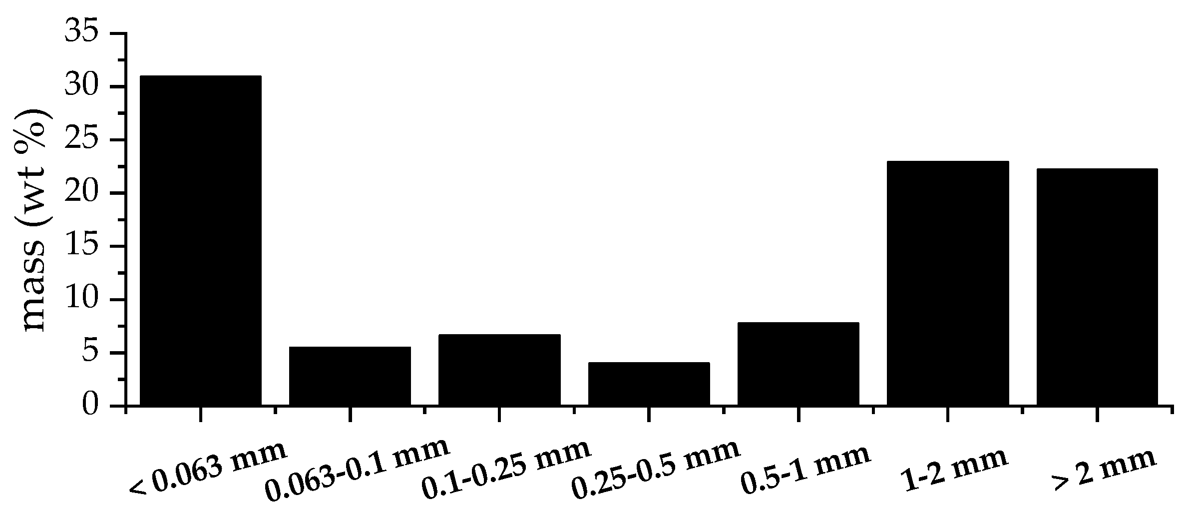 Metals 12 00677 g002