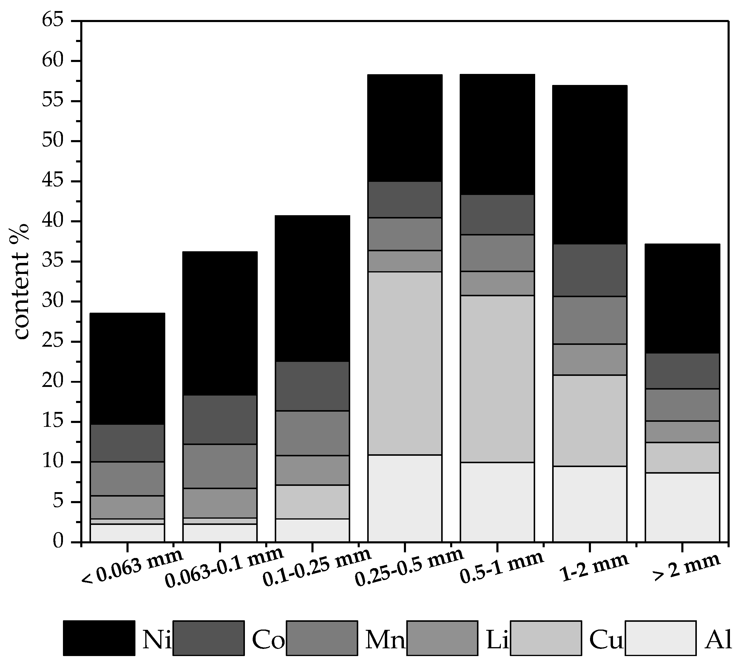 Metals 12 00677 g003