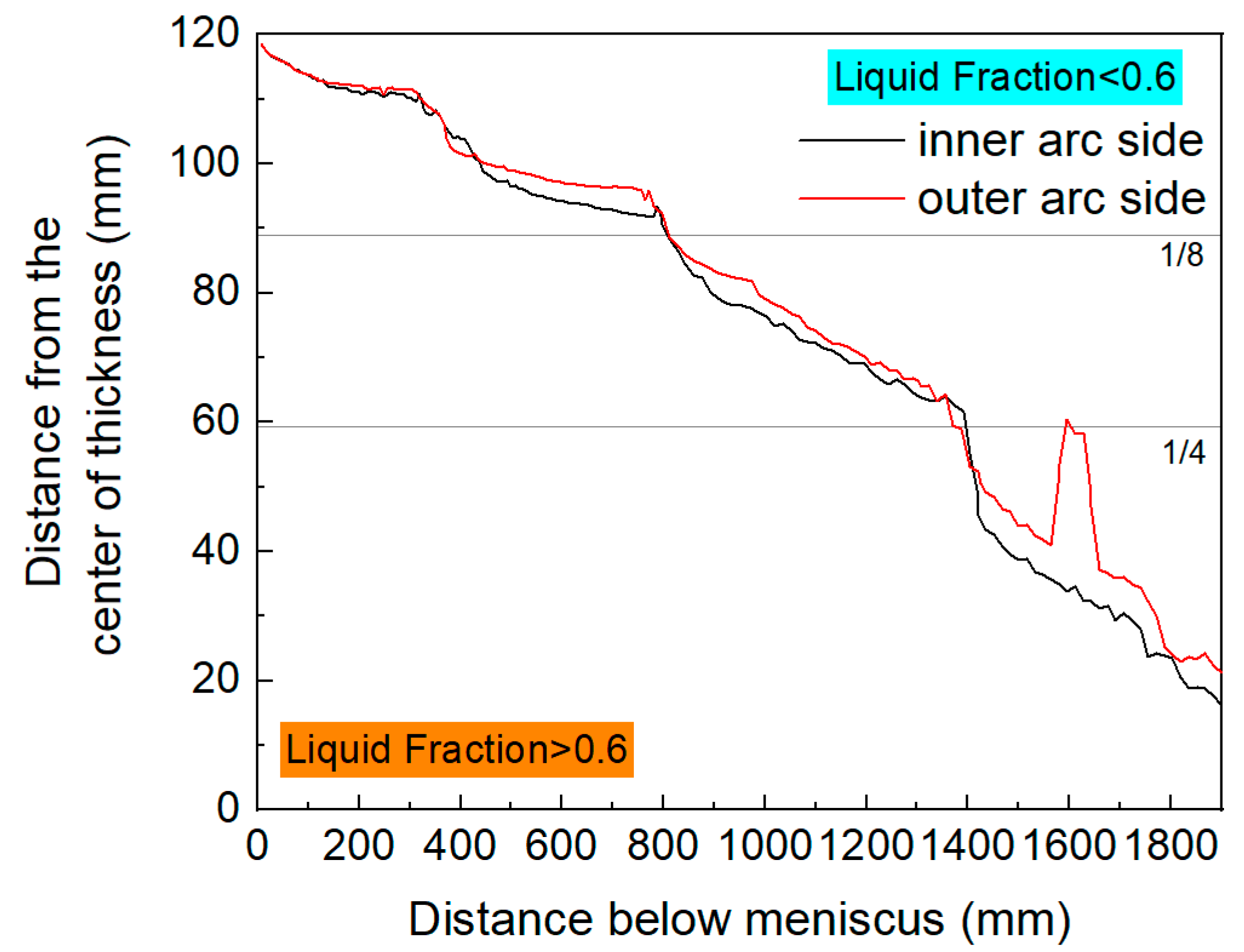 Metals 12 00679 g013