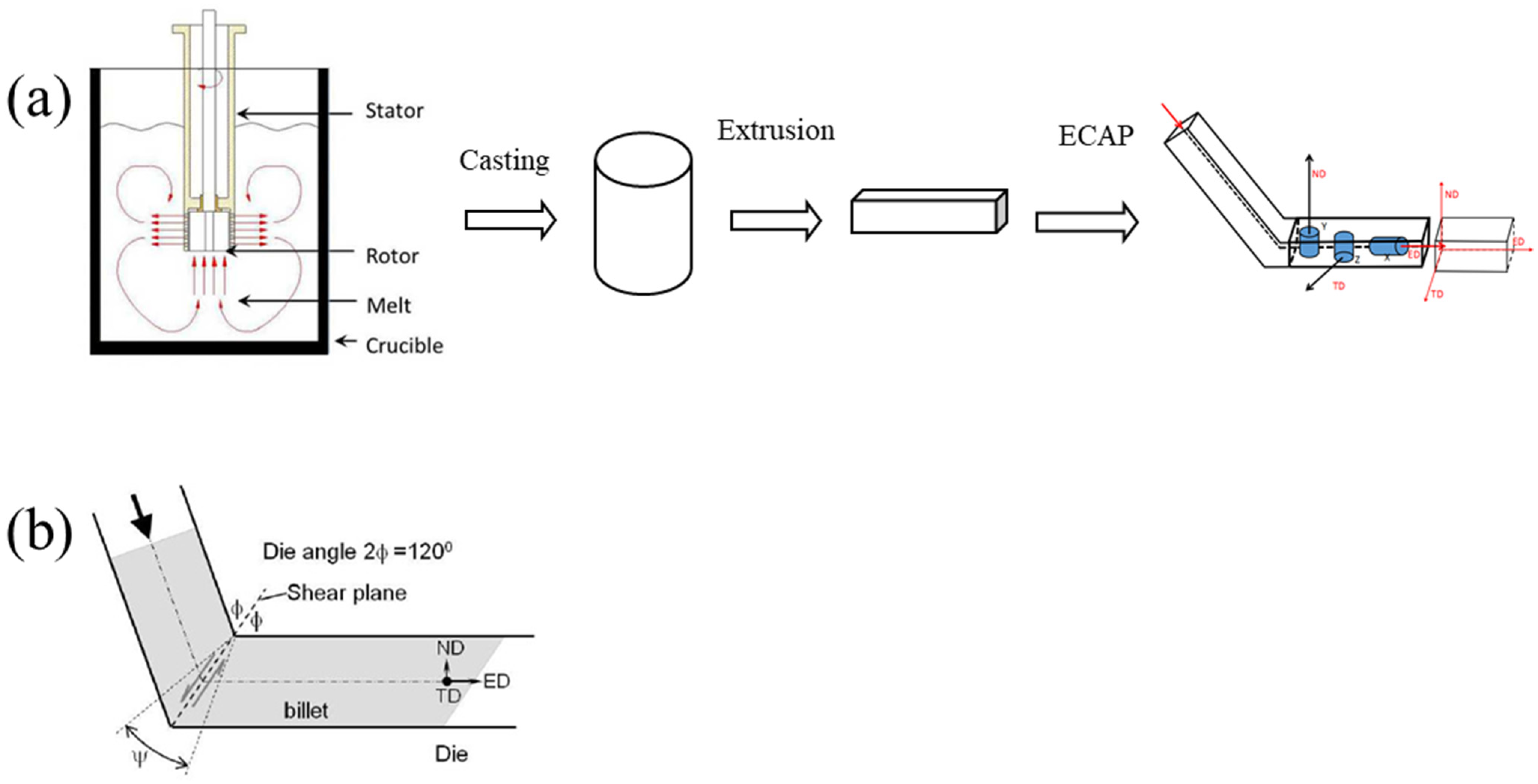 Metals 12 00685 g001
