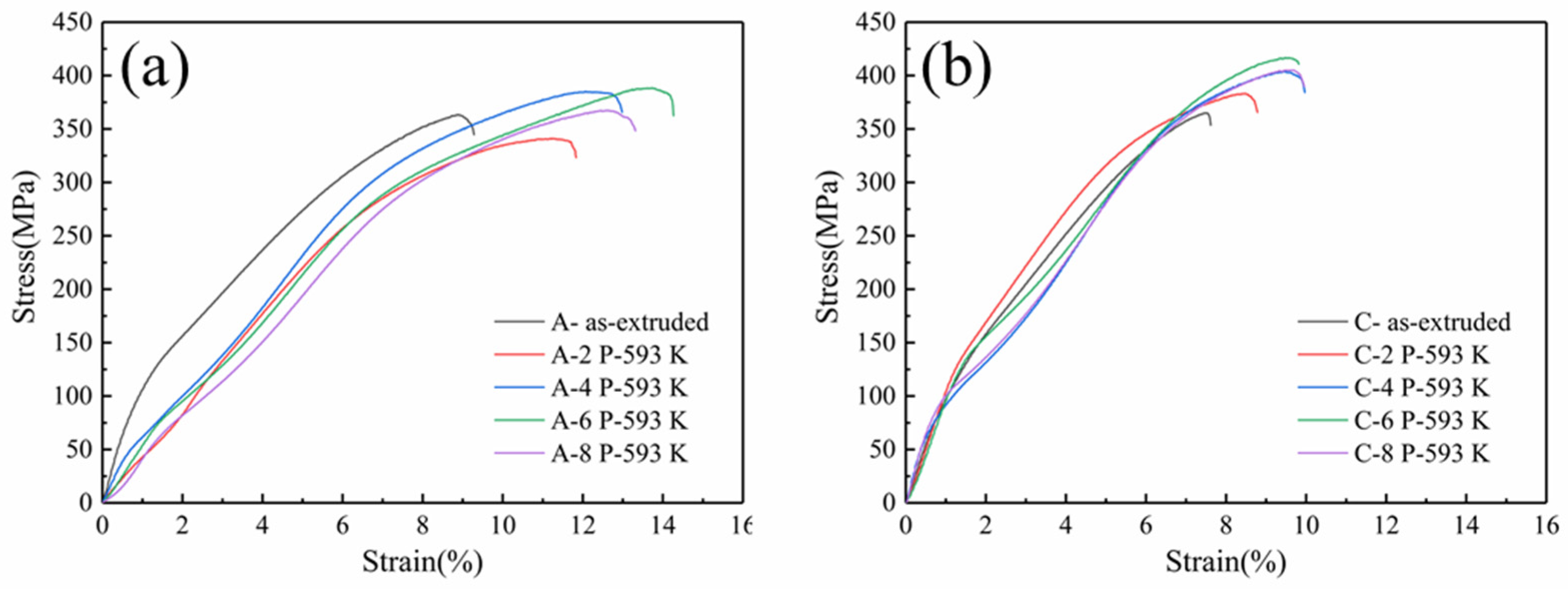 Metals 12 00685 g008