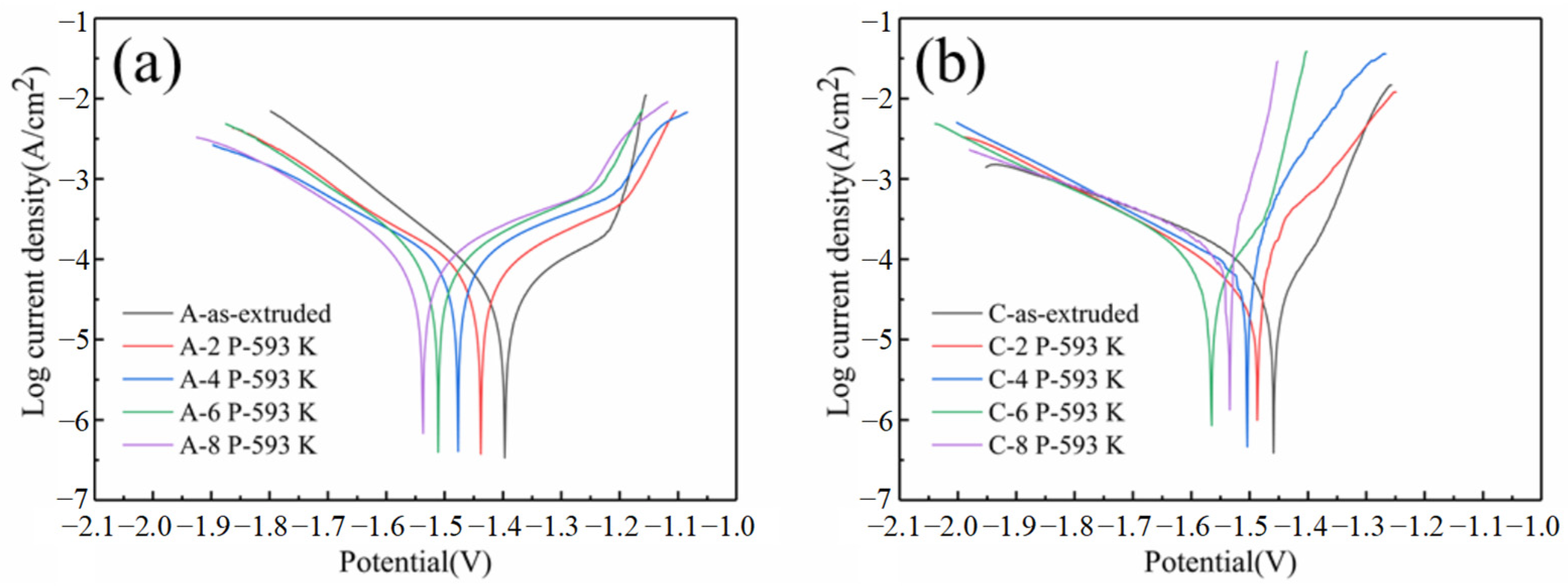 Metals 12 00685 g009