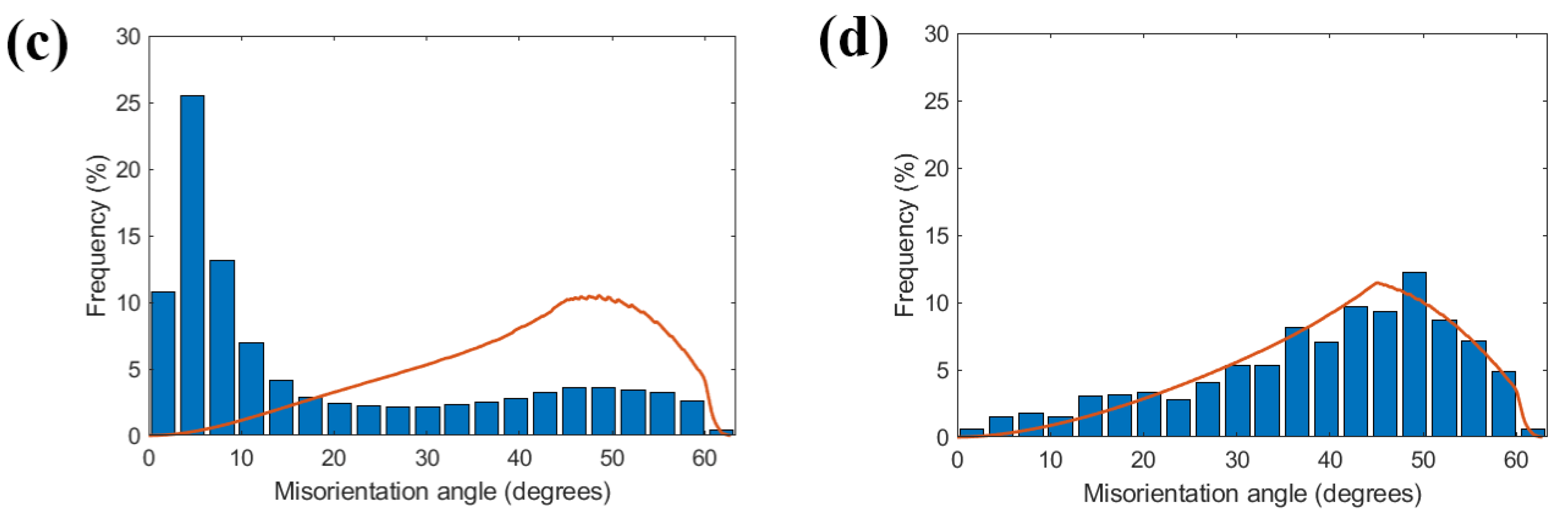 Metals 12 00686 g002b