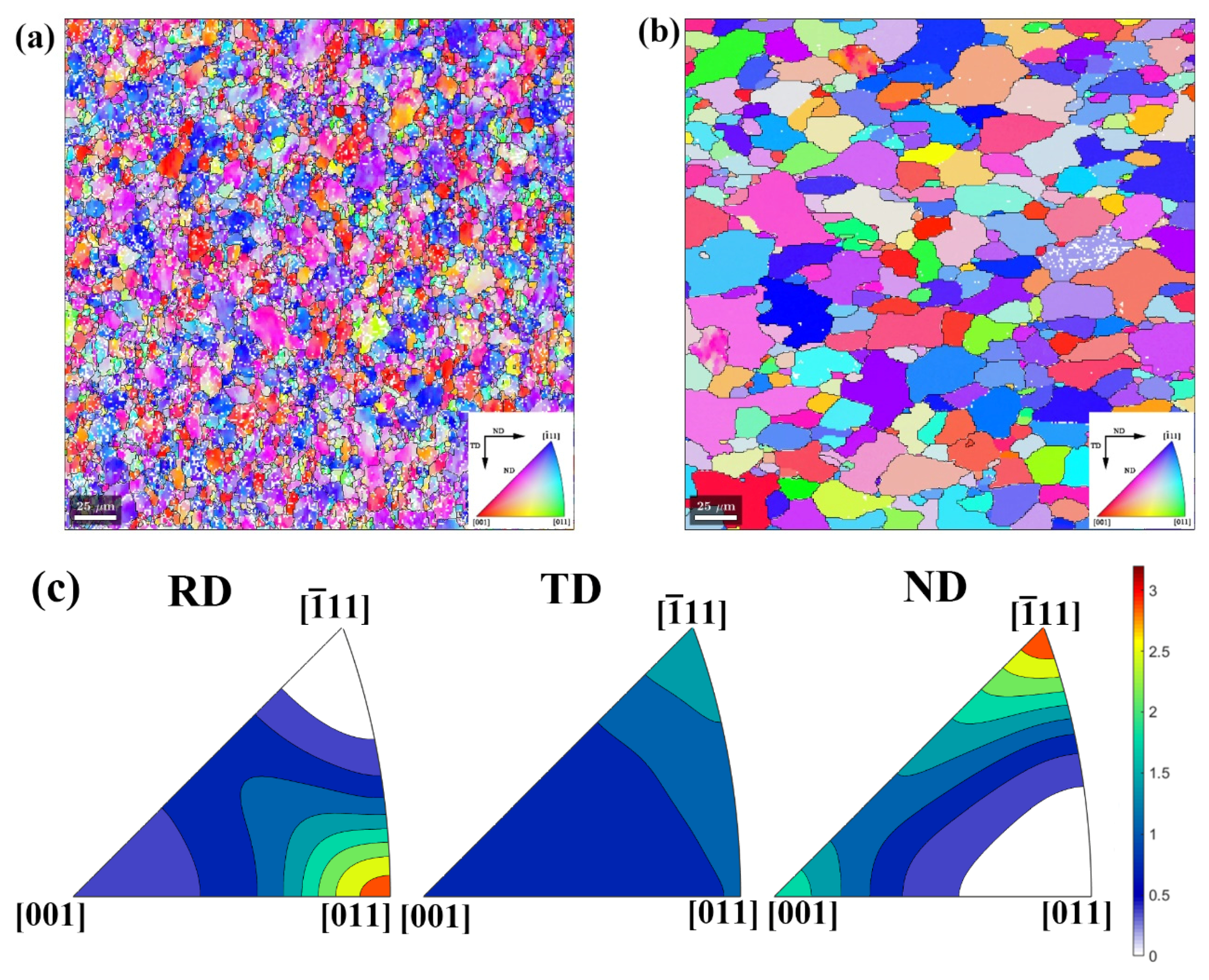 Metals 12 00686 g003a