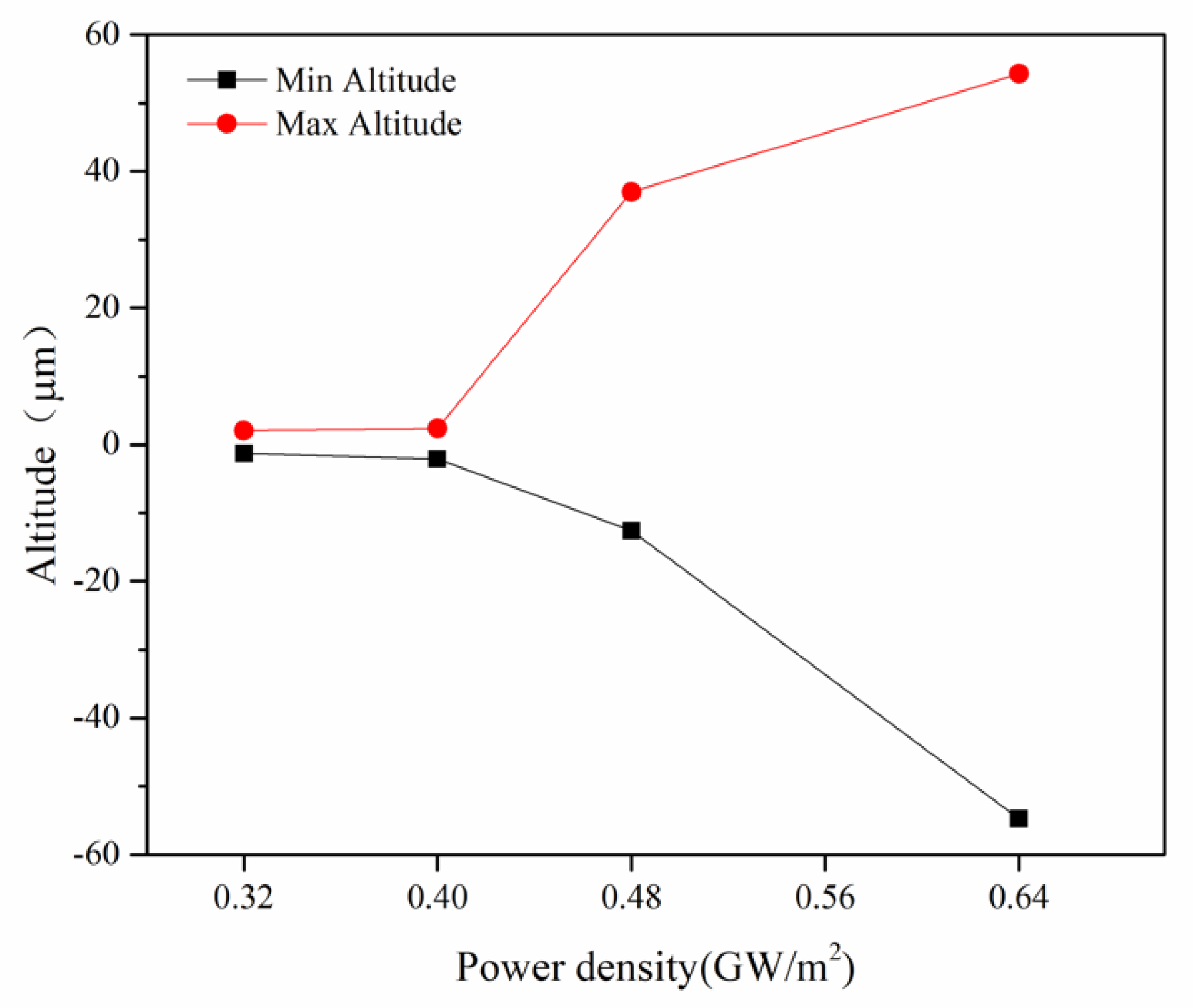 Metals 12 00686 g008