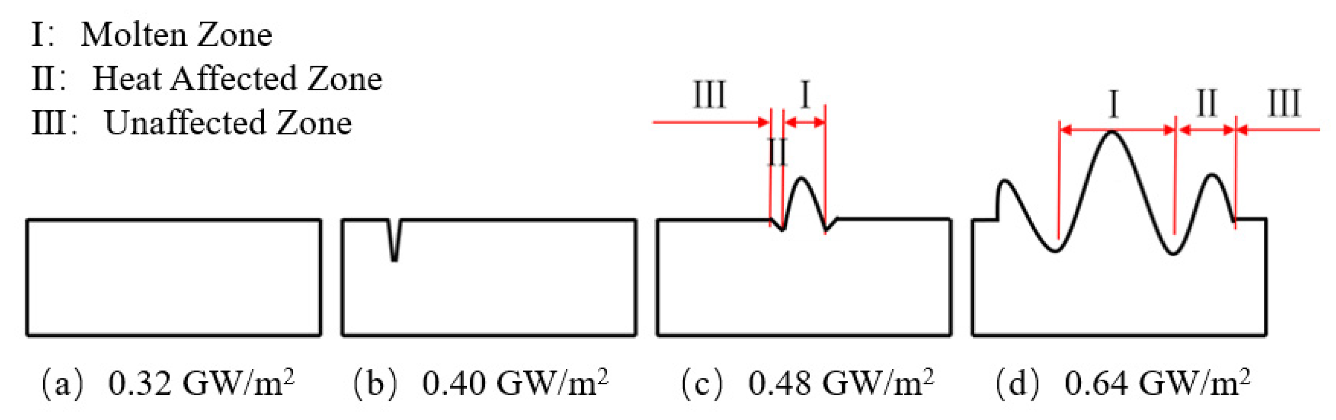 Metals 12 00686 g009