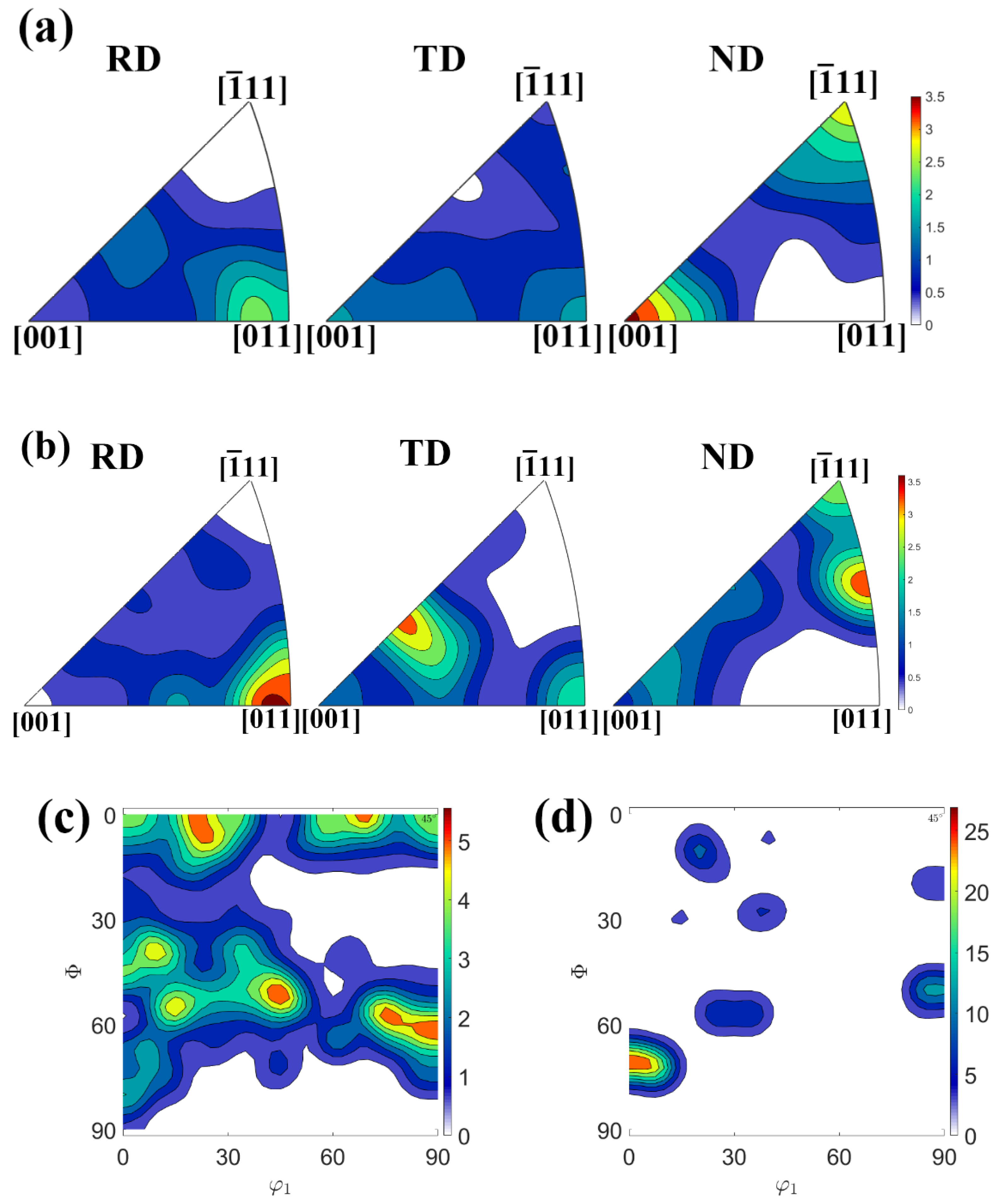 Metals 12 00686 g017