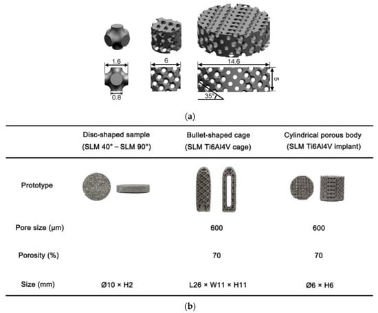 Metals 12 00687 g005 550