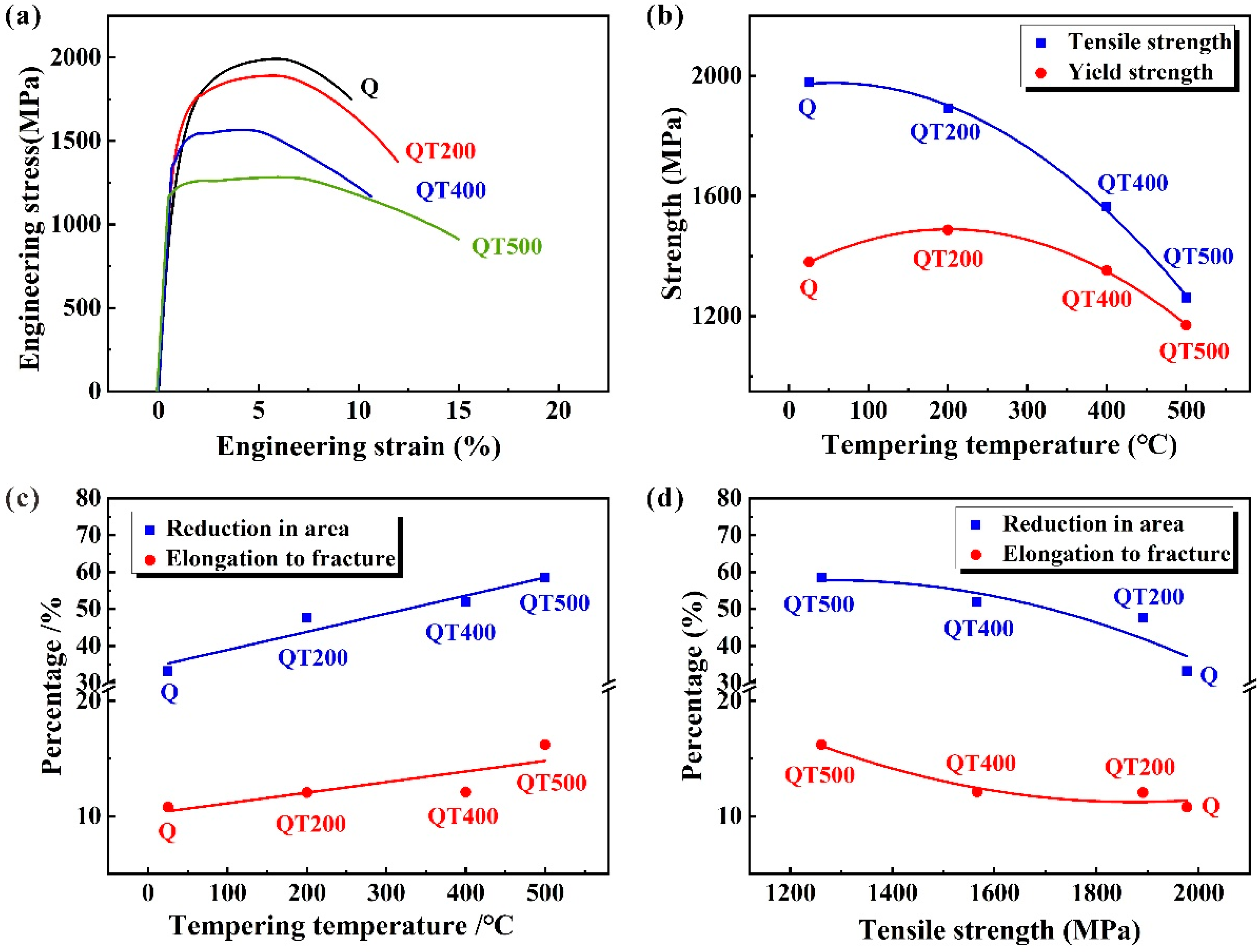 Metals 12 00688 g003