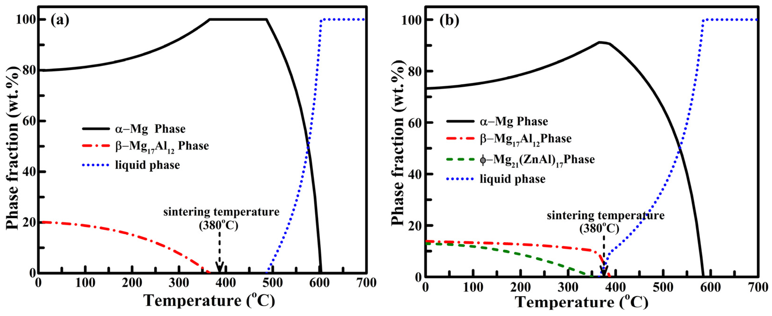 Metals 12 00692 g002