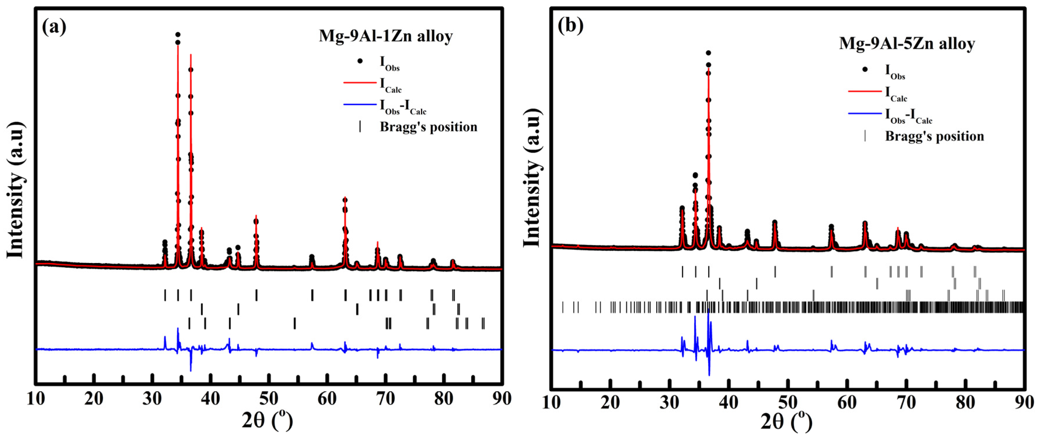 Metals 12 00692 g005