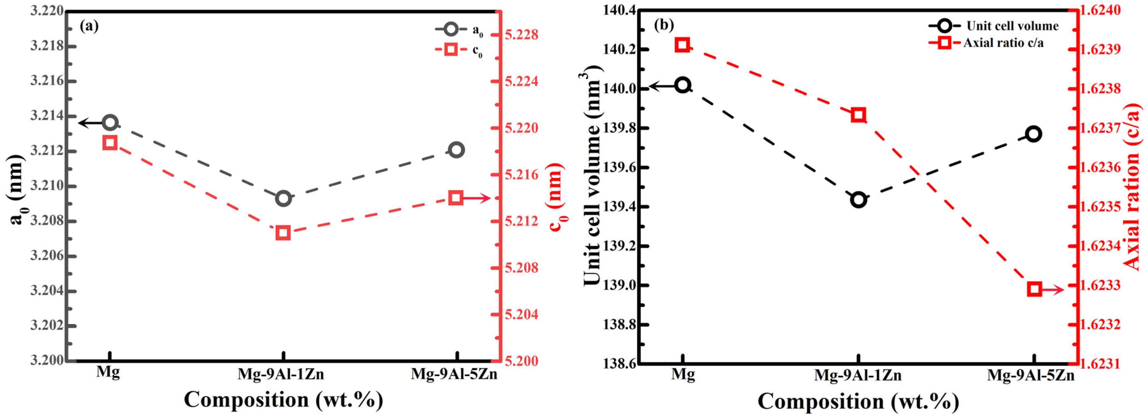 Metals 12 00692 g006
