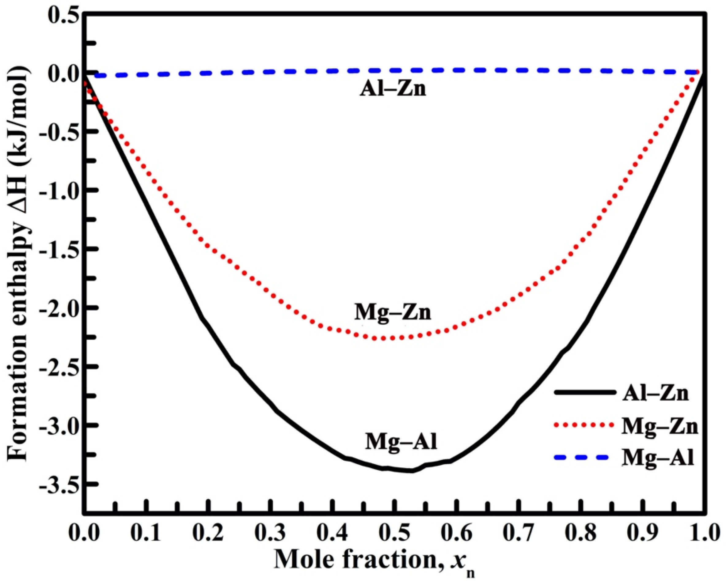 Metals 12 00692 g009