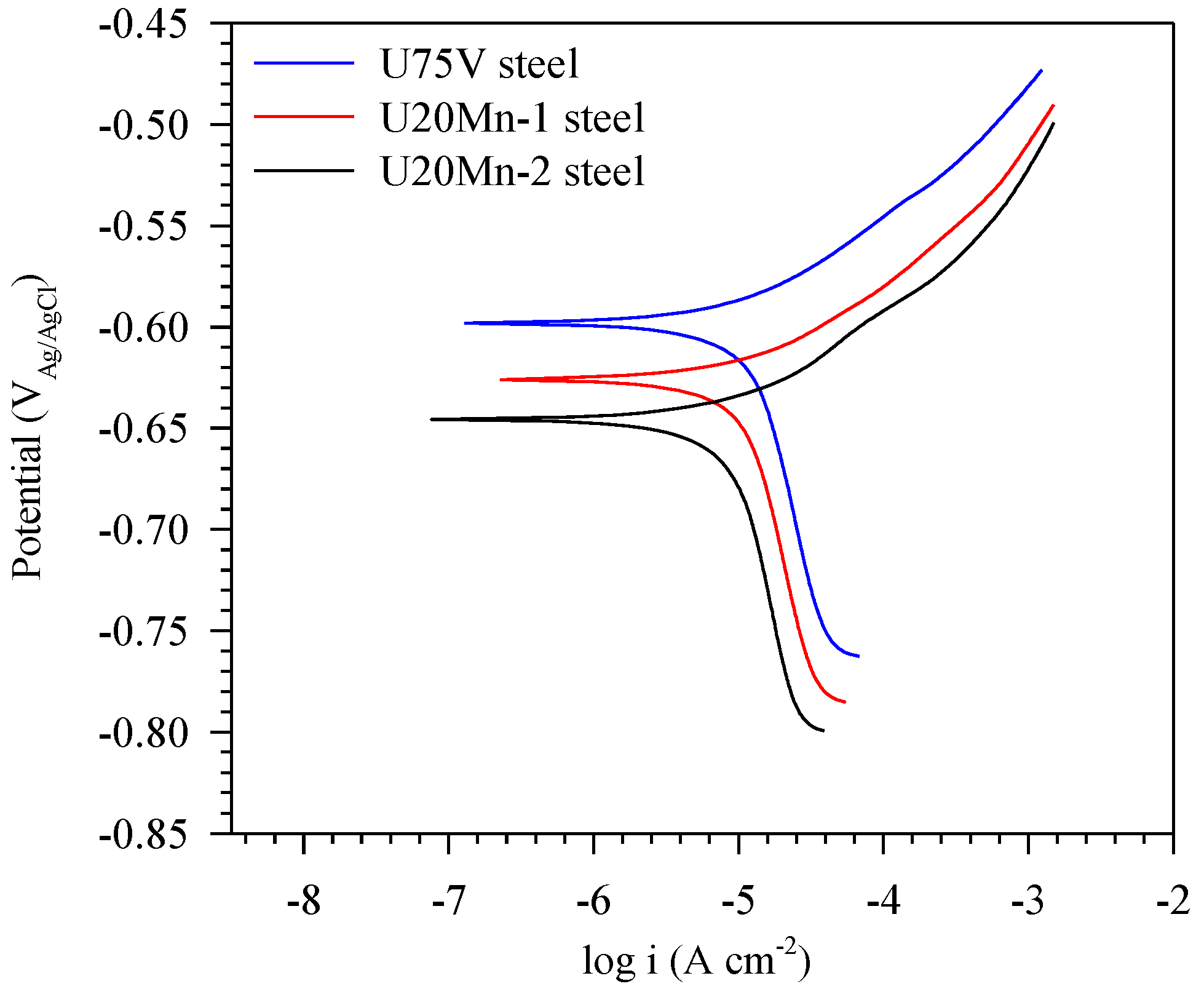 Metals 12 00694 g007