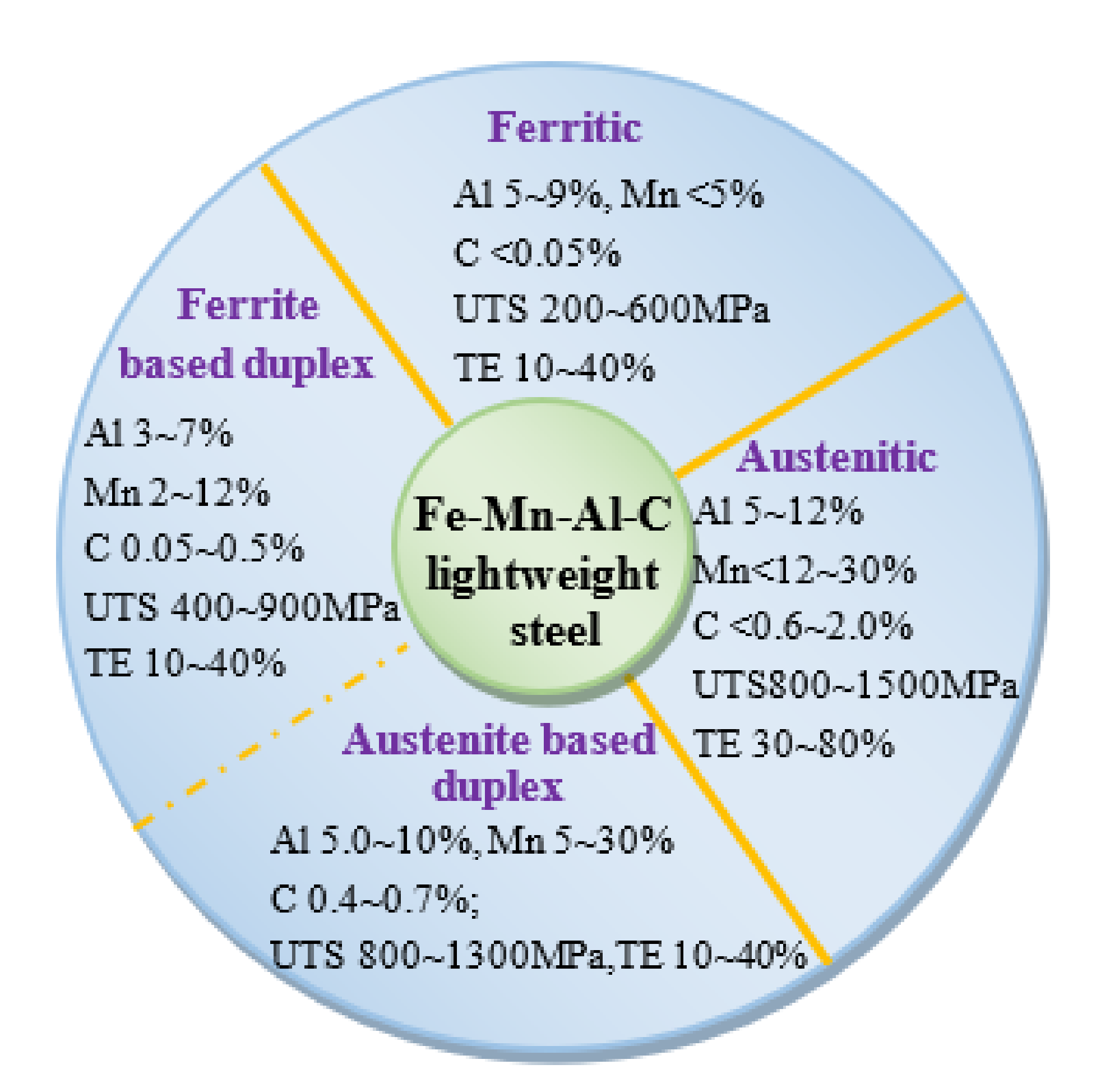 Metals 12 00695 g001