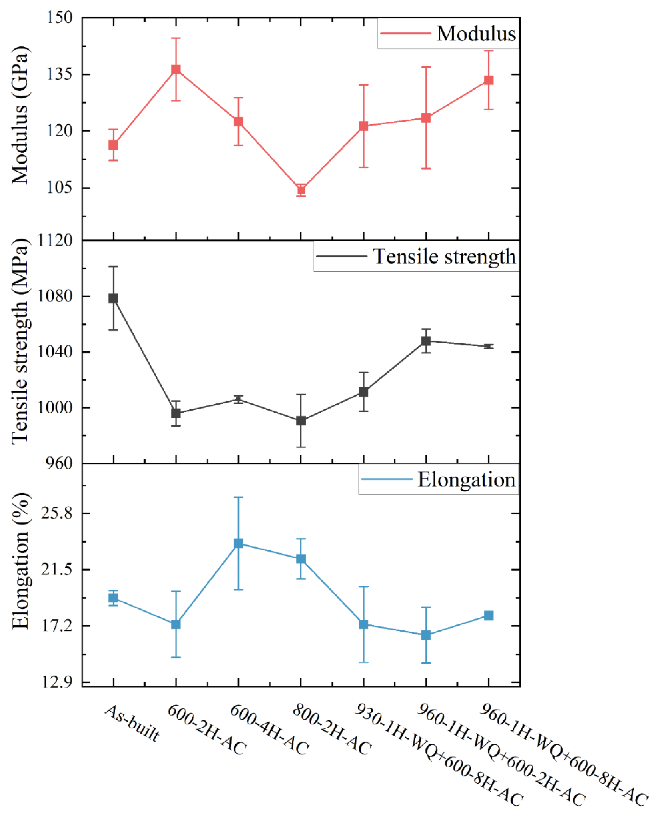 Metals 12 00702 g012