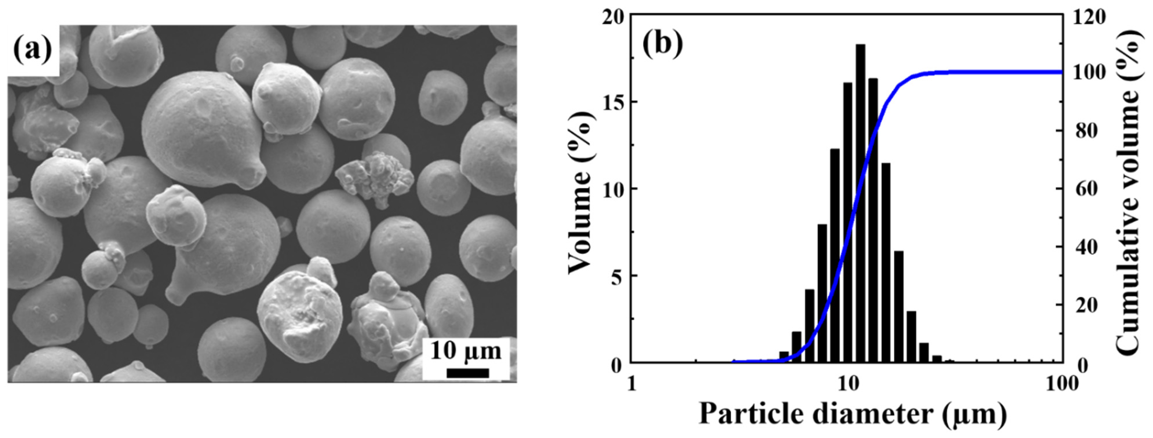 Metals 12 00704 g002