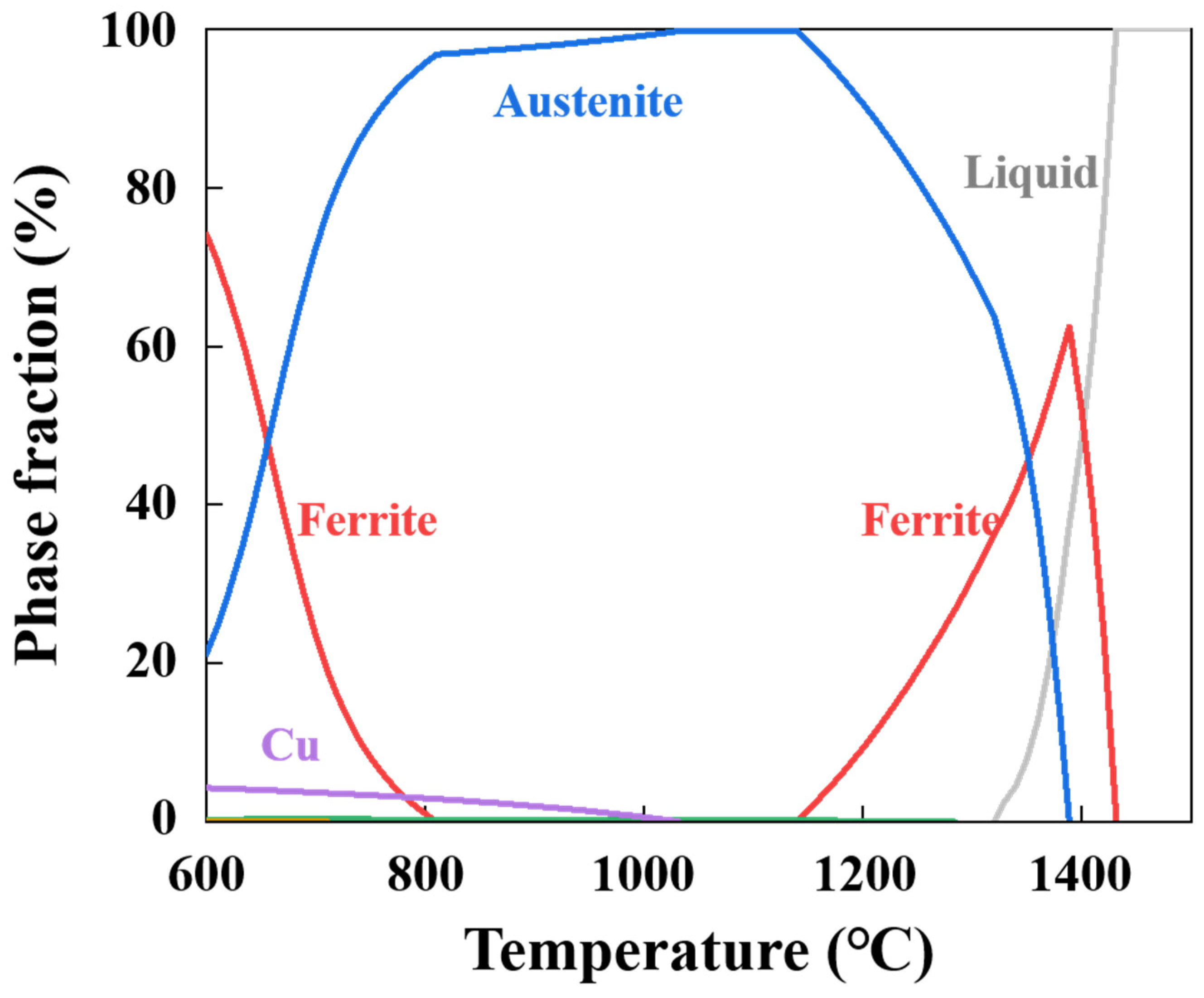 Metals 12 00704 g009