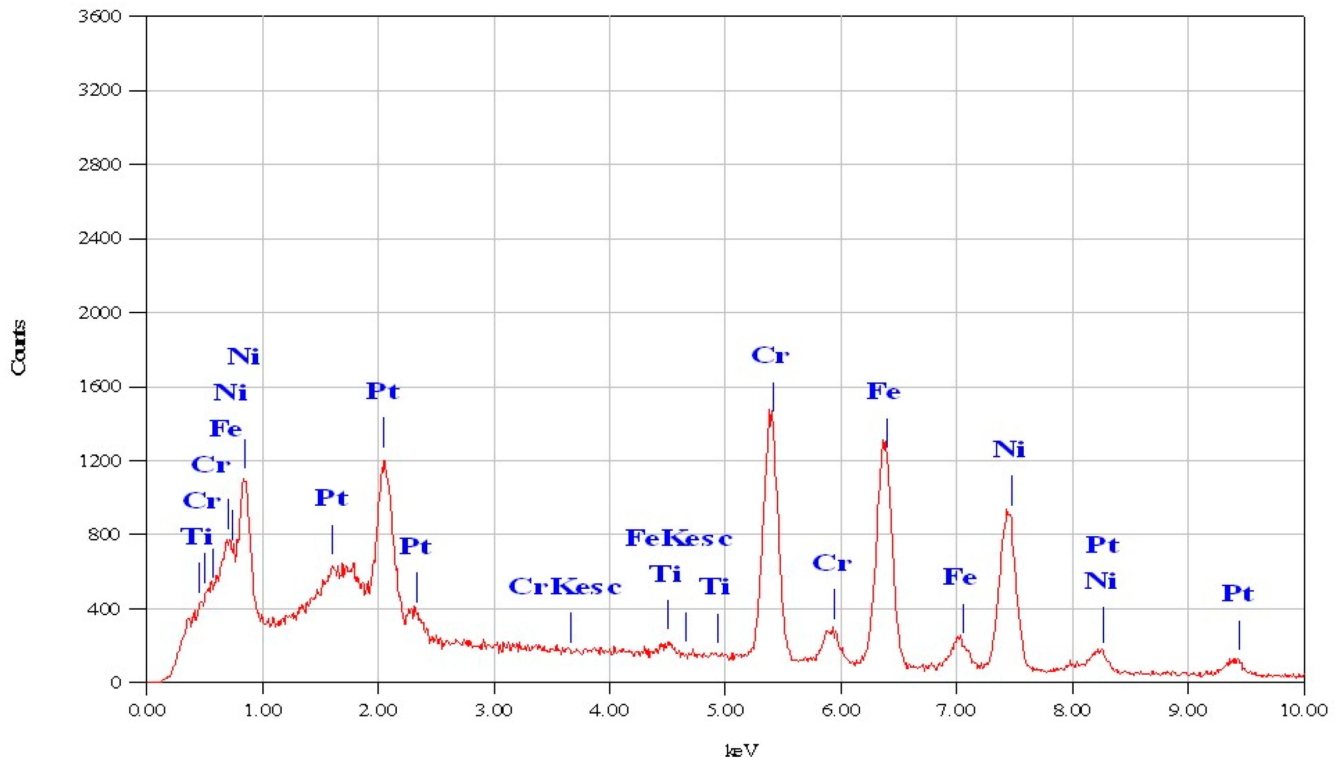 Metals 12 00705 g005