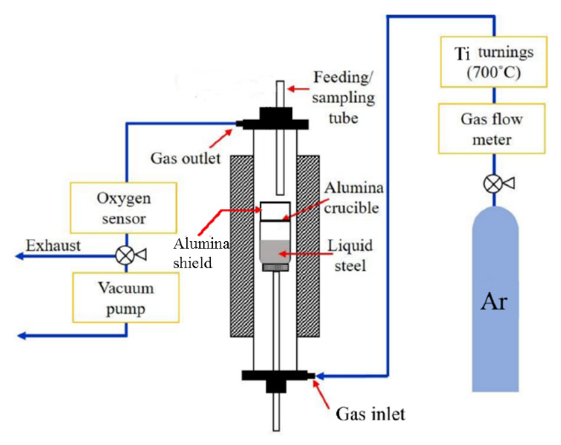 Metals 12 00707 g001