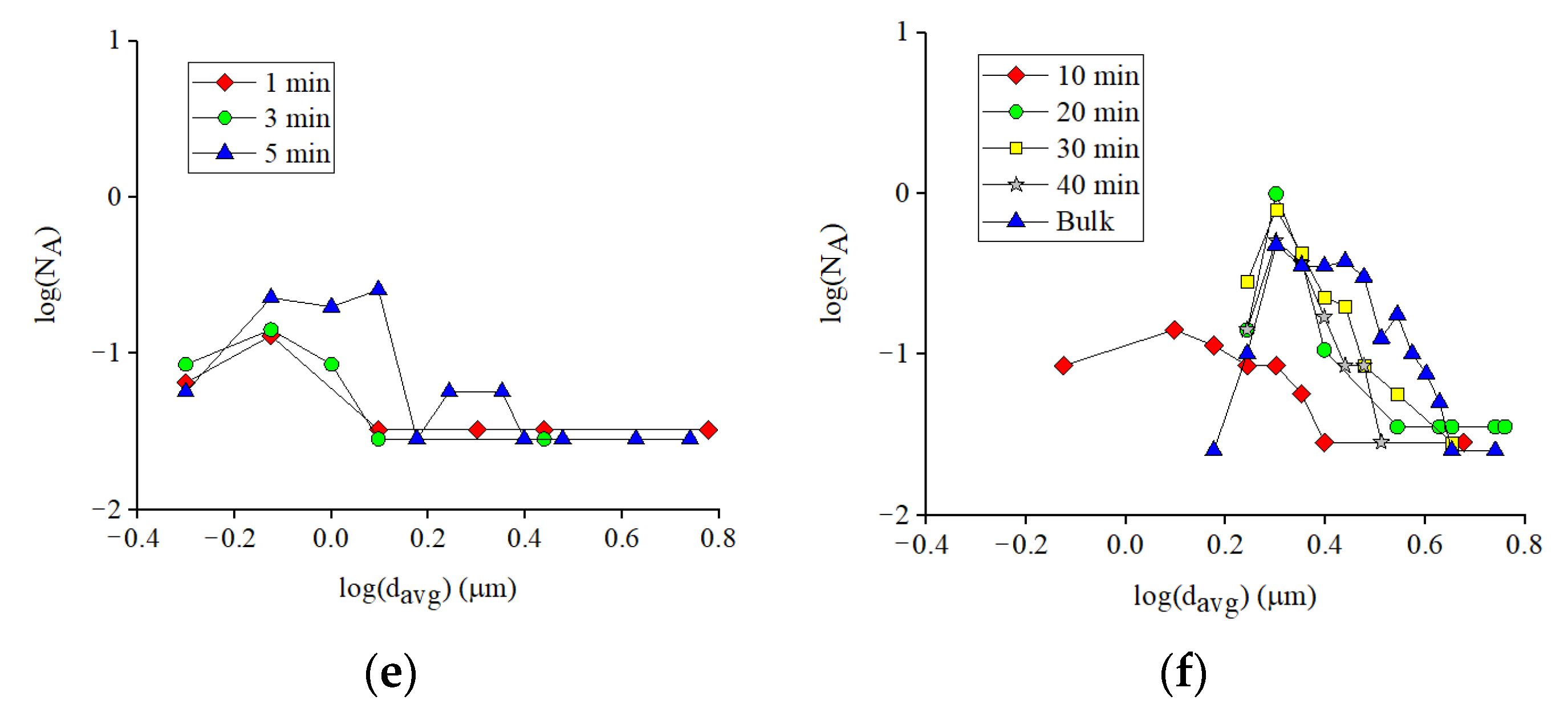 Metals 12 00707 g006b