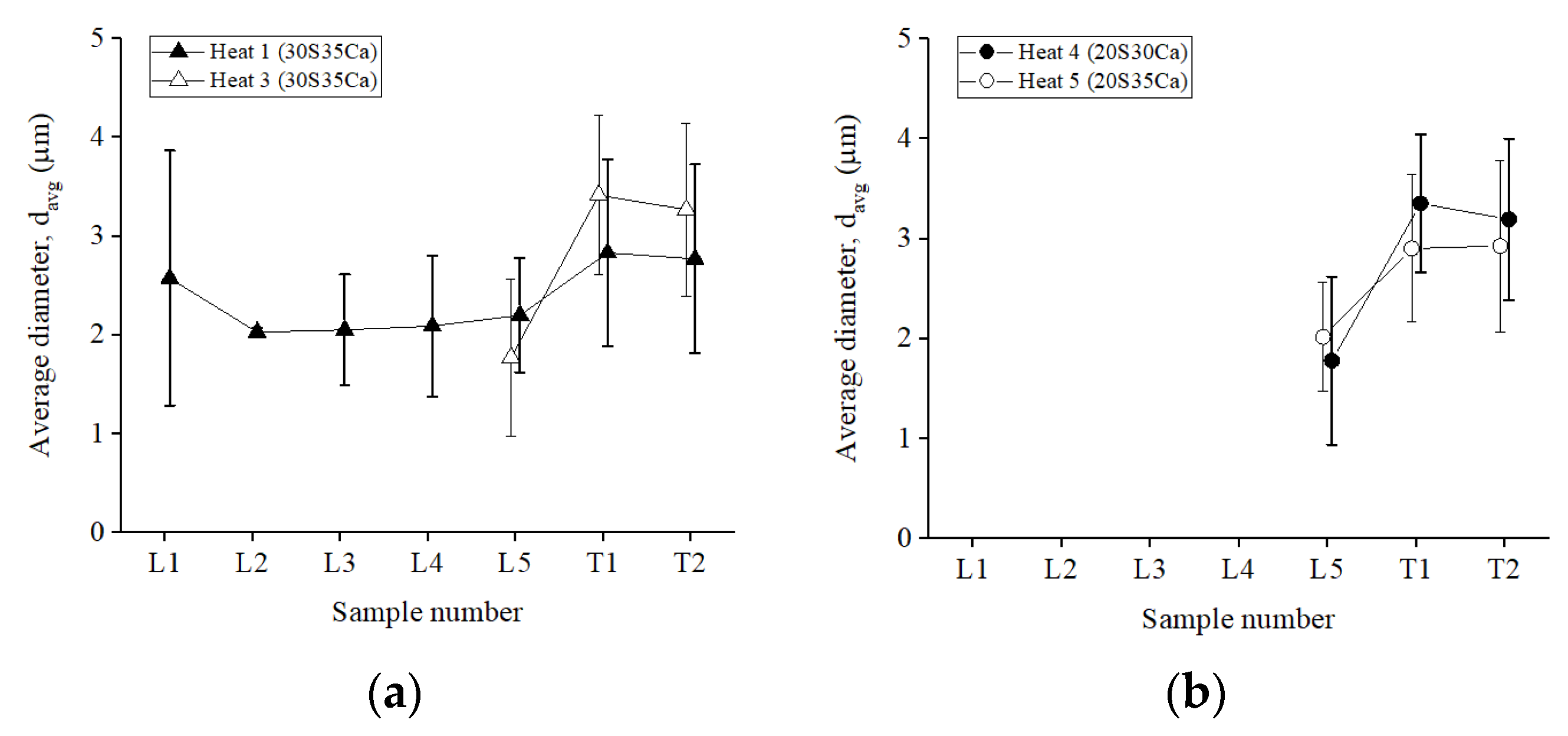 Metals 12 00707 g007