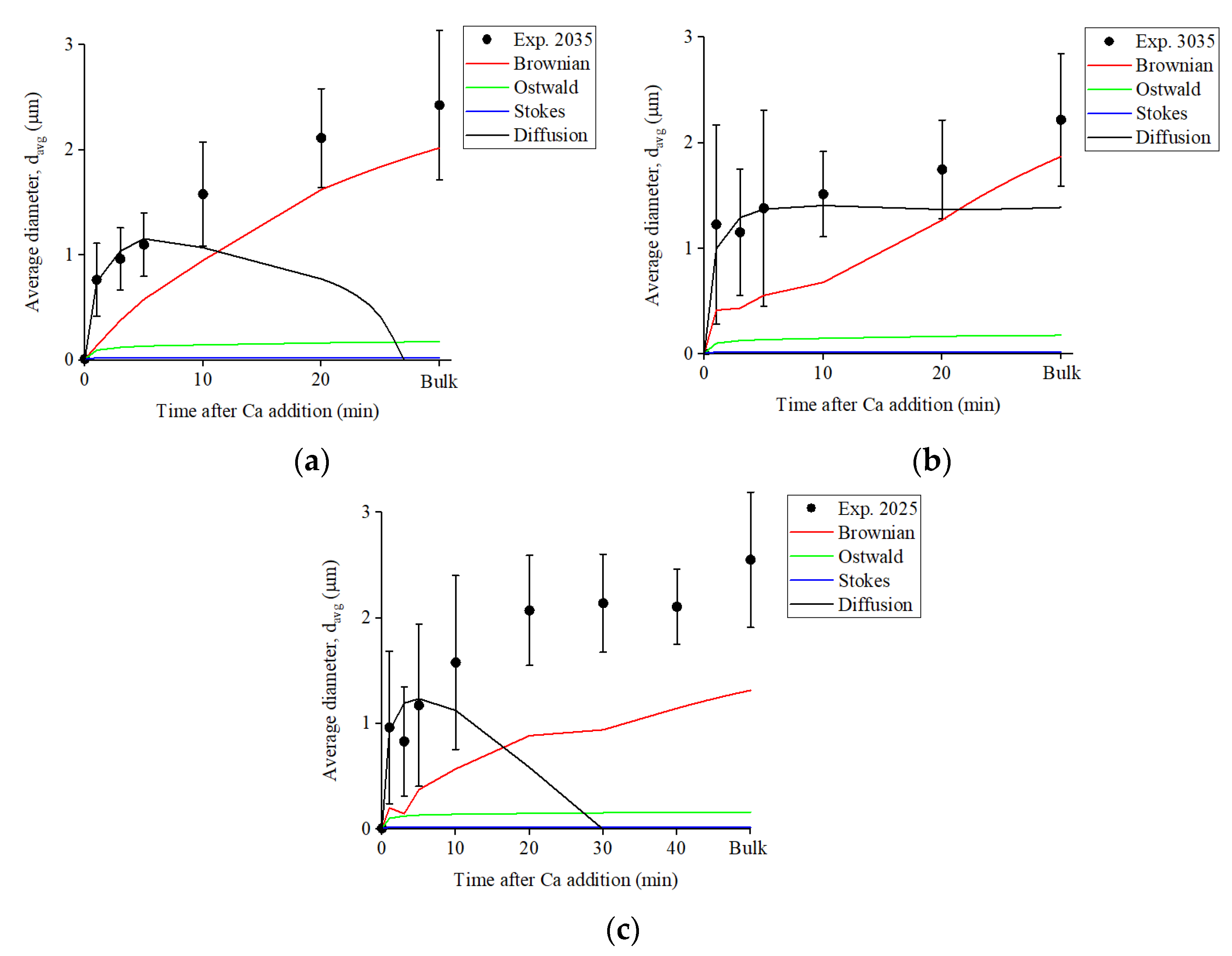 Metals 12 00707 g009