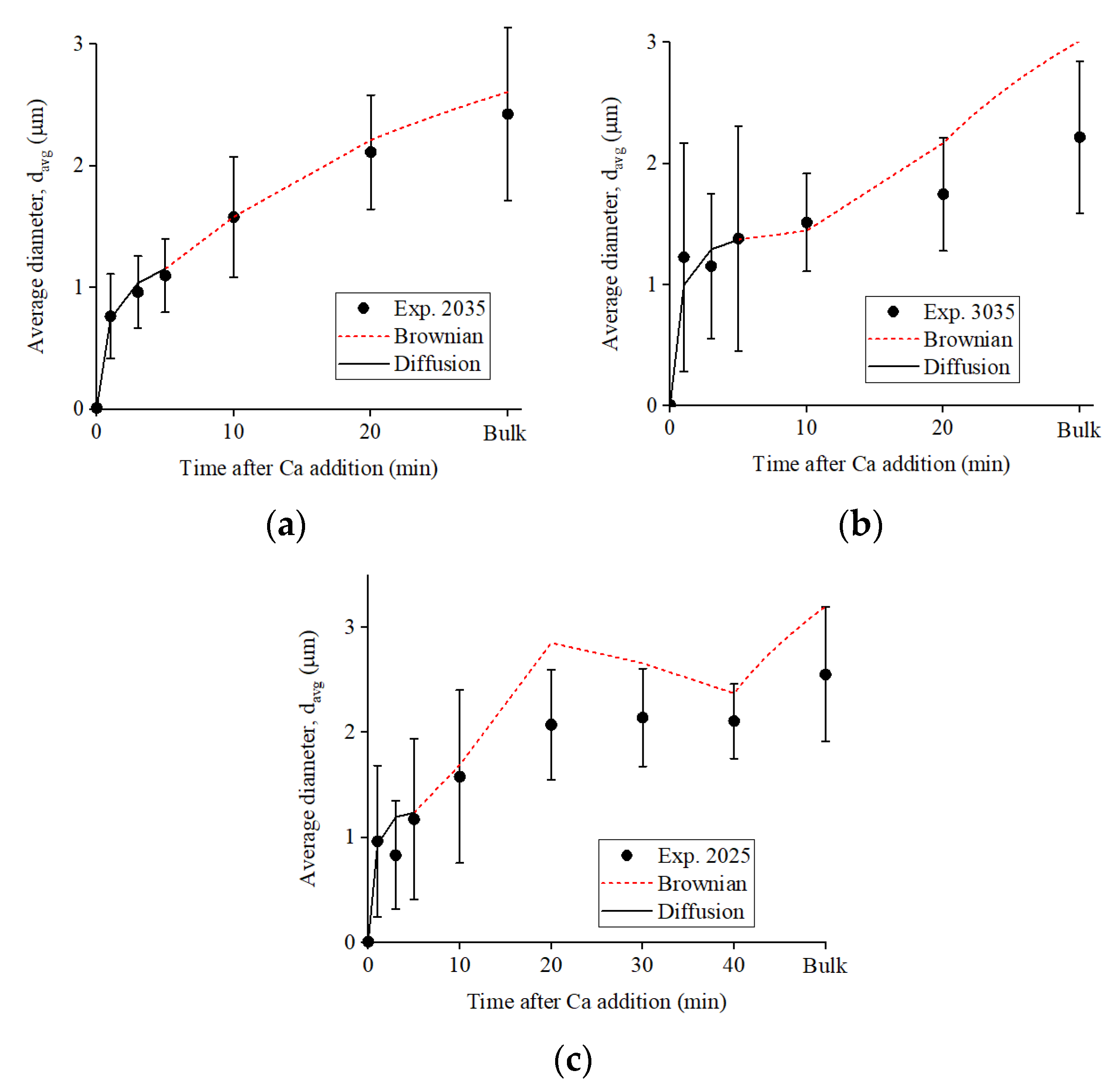 Metals 12 00707 g010