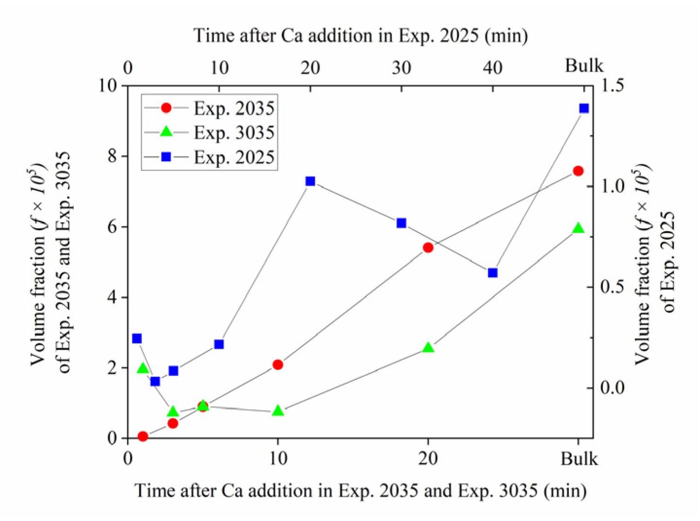 Metals 12 00707 g012