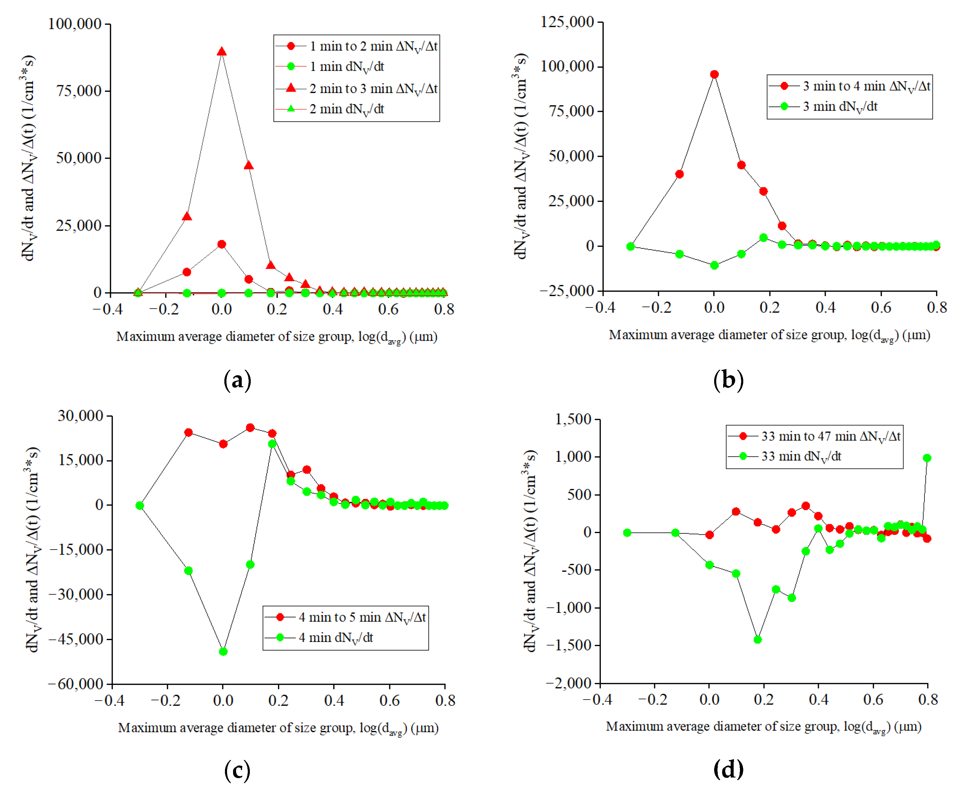 Metals 12 00707 g014