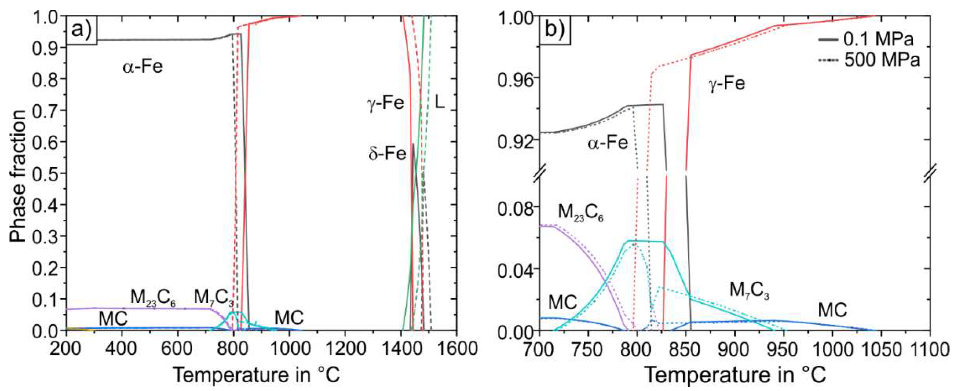 Metals 12 00708 g003