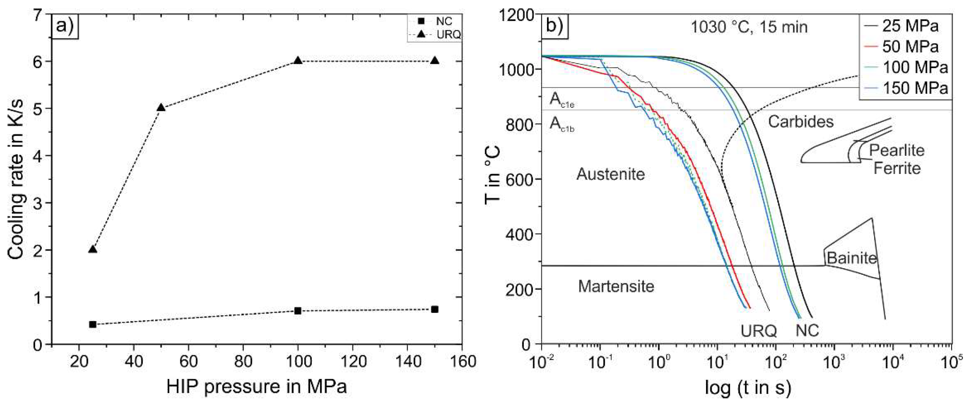 Metals 12 00708 g005