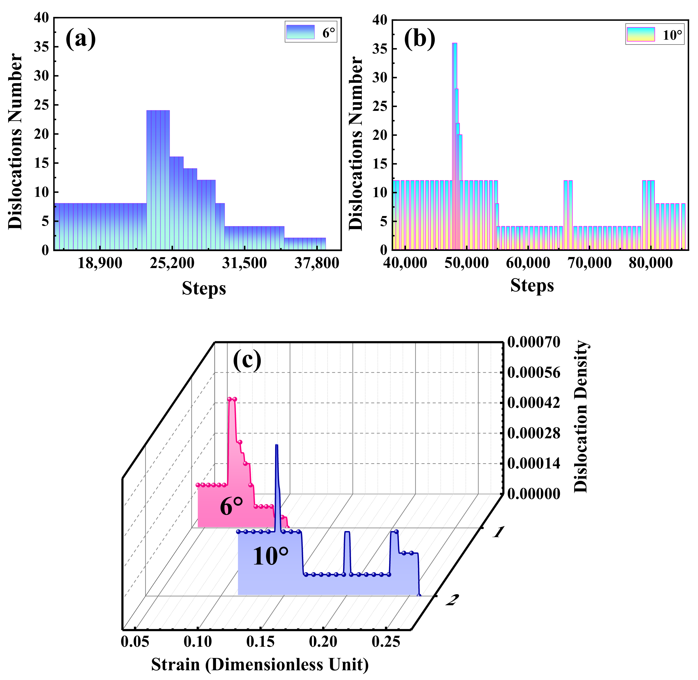 Metals 12 00712 g010