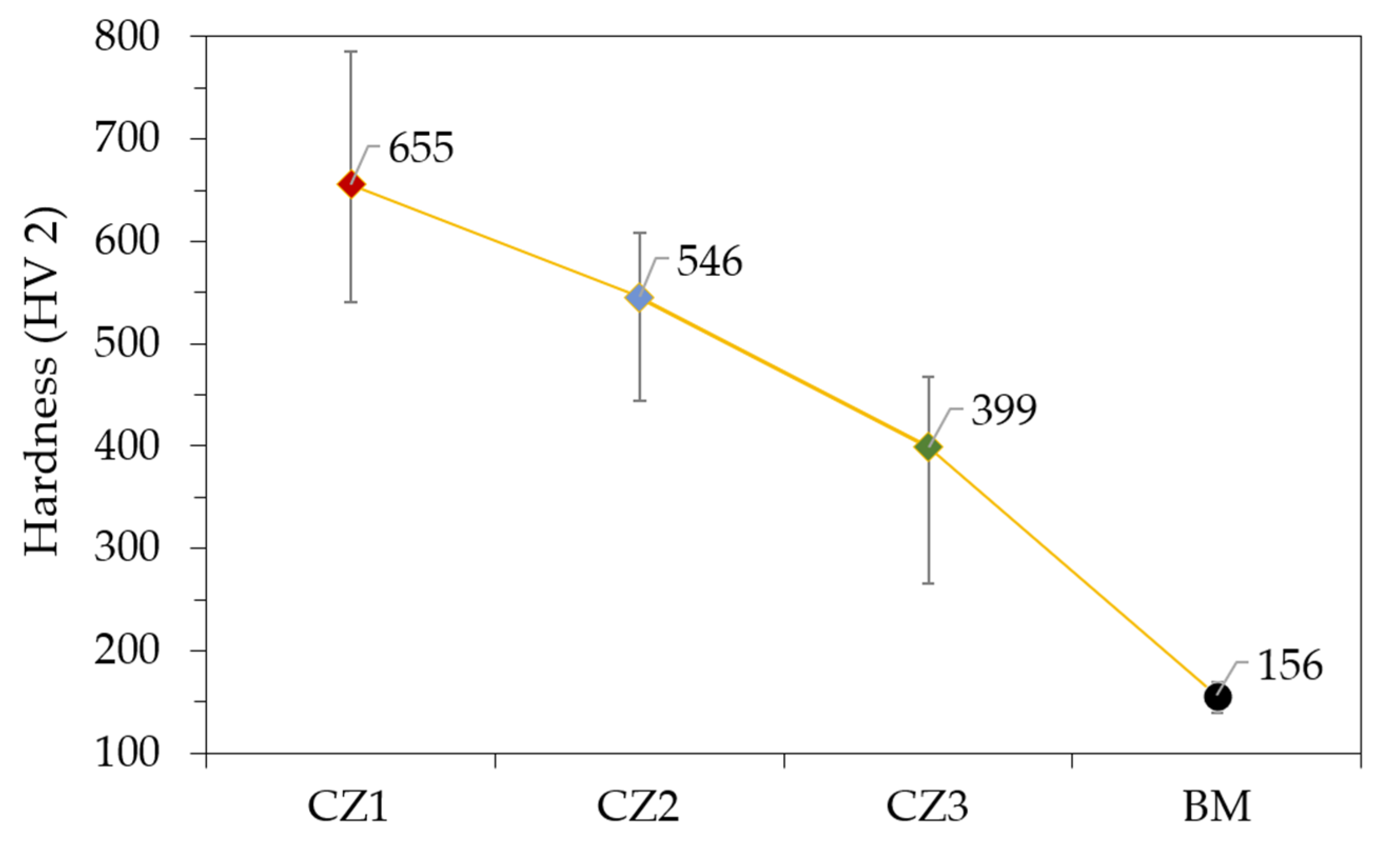Metals 12 00713 g006
