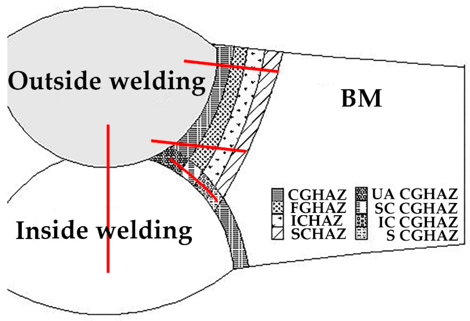 Metals 12 00716 g001