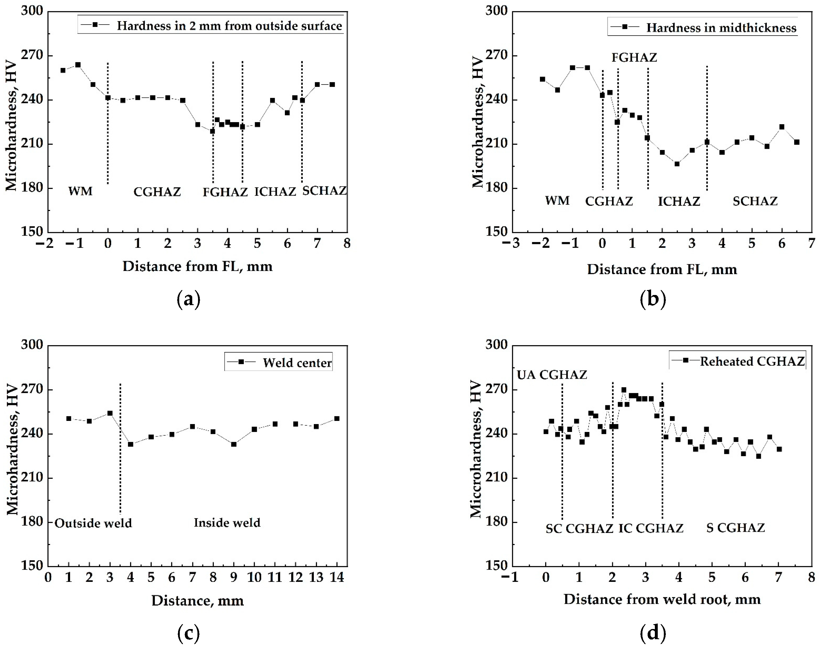 Metals 12 00716 g003