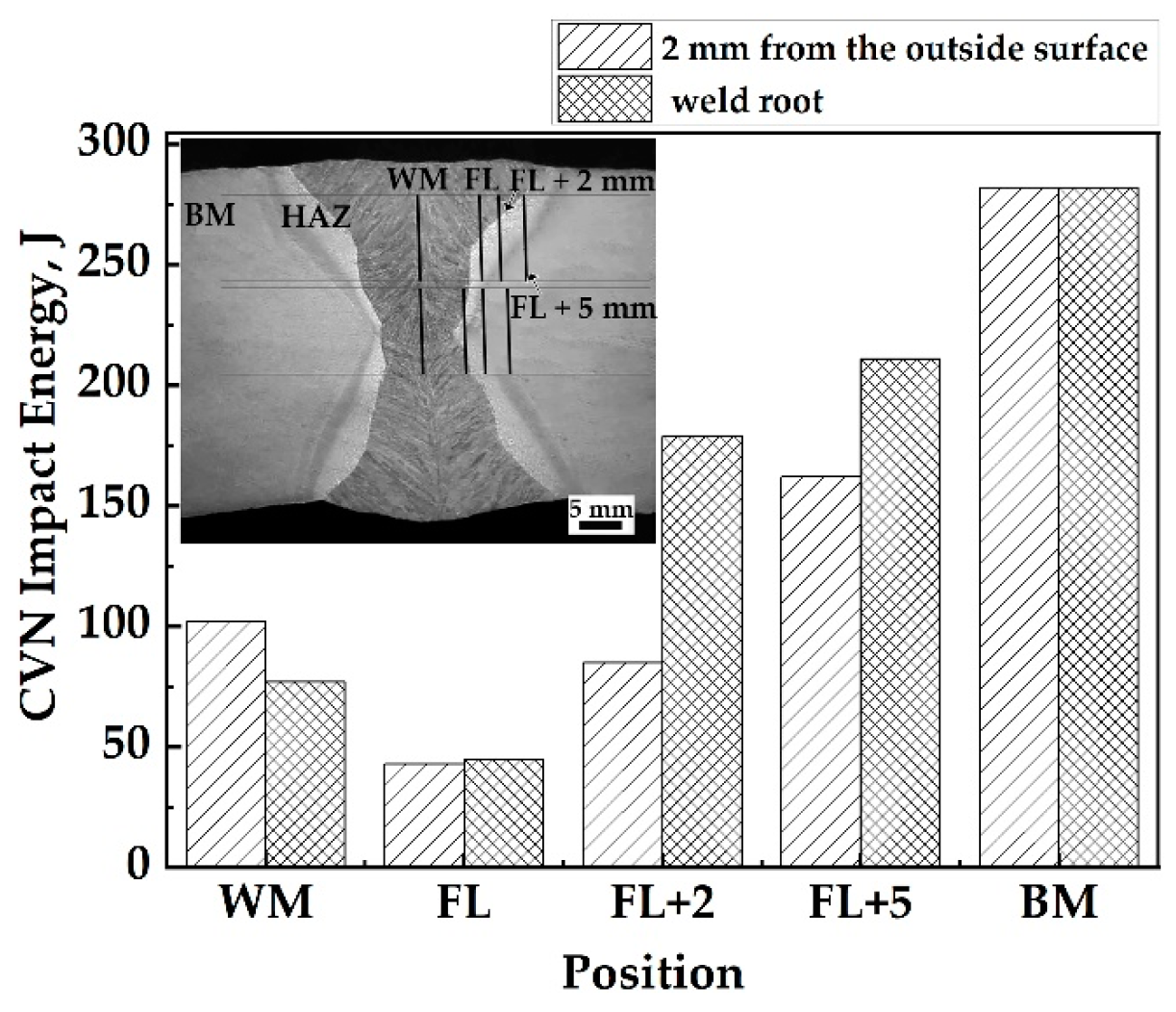 Metals 12 00716 g007