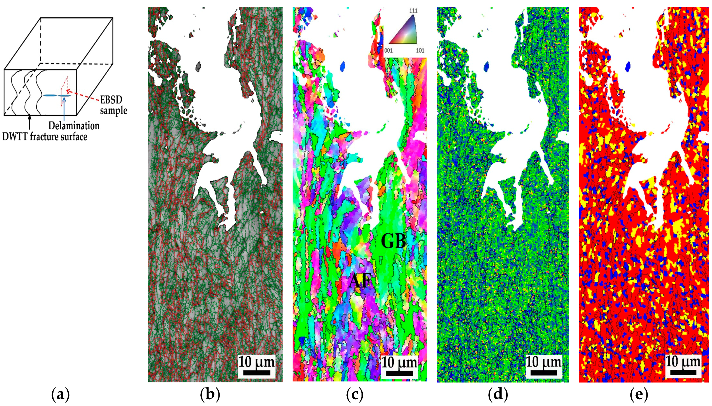 Metals 12 00716 g009