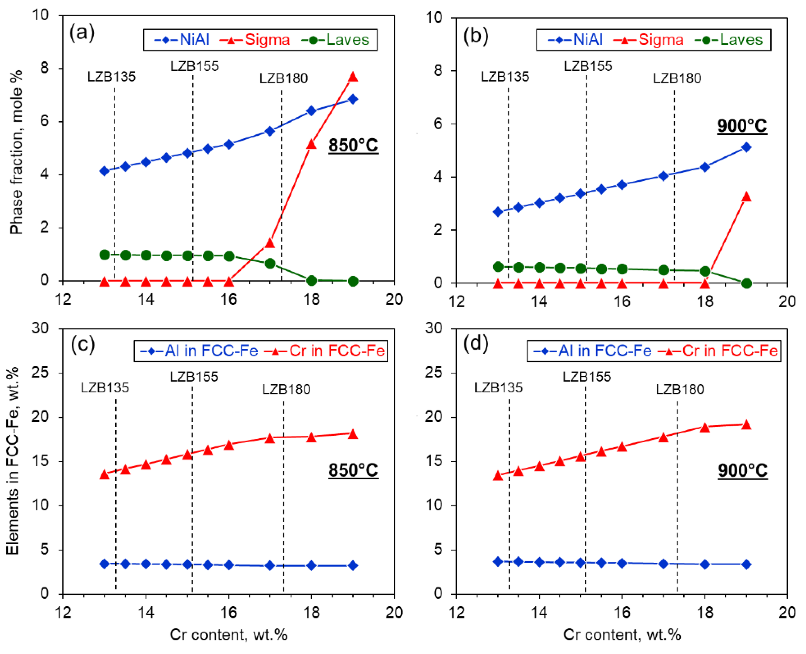Metals 12 00717 g002
