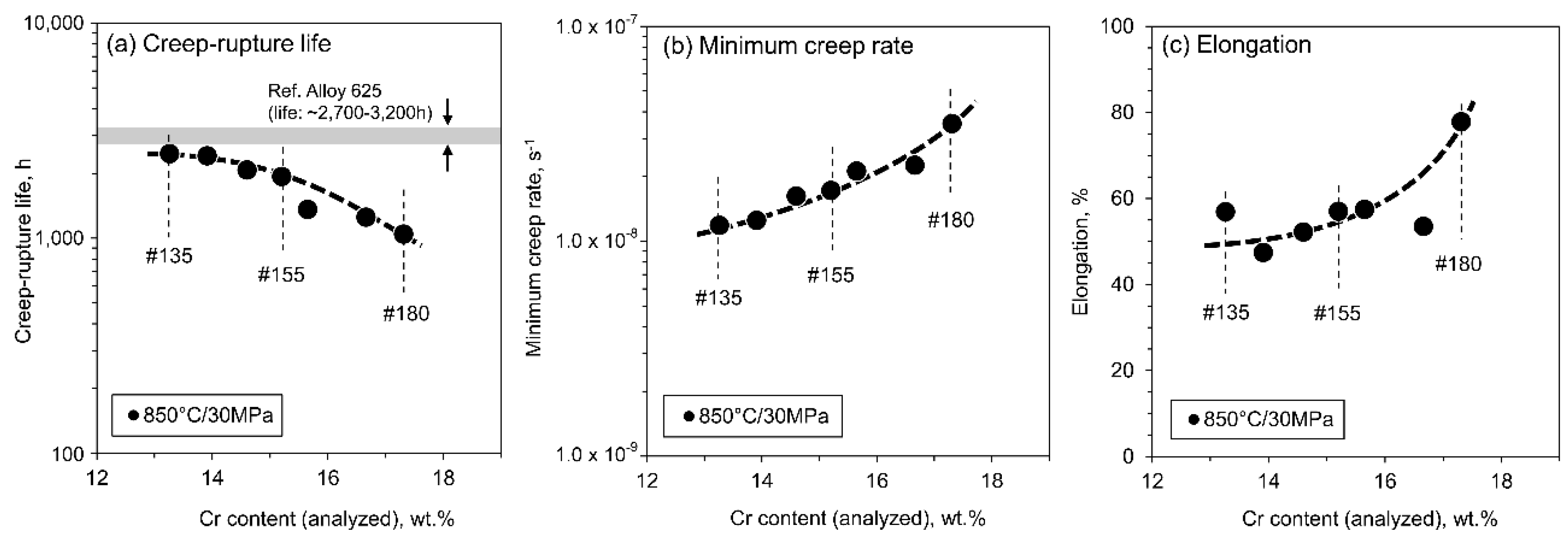 Metals 12 00717 g003