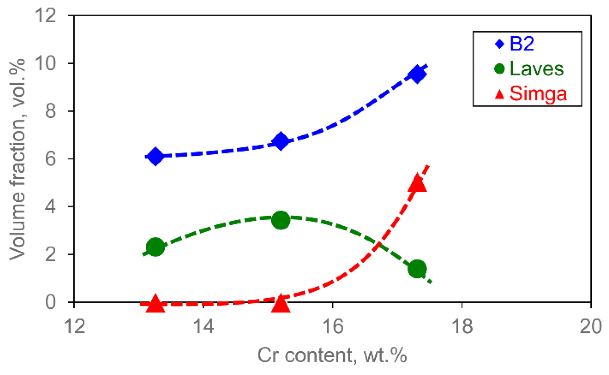 Metals 12 00717 g013