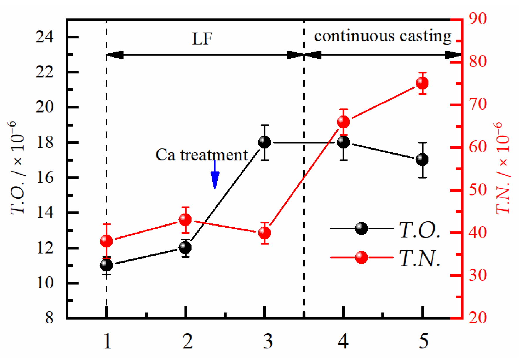 Metals 12 00718 g002