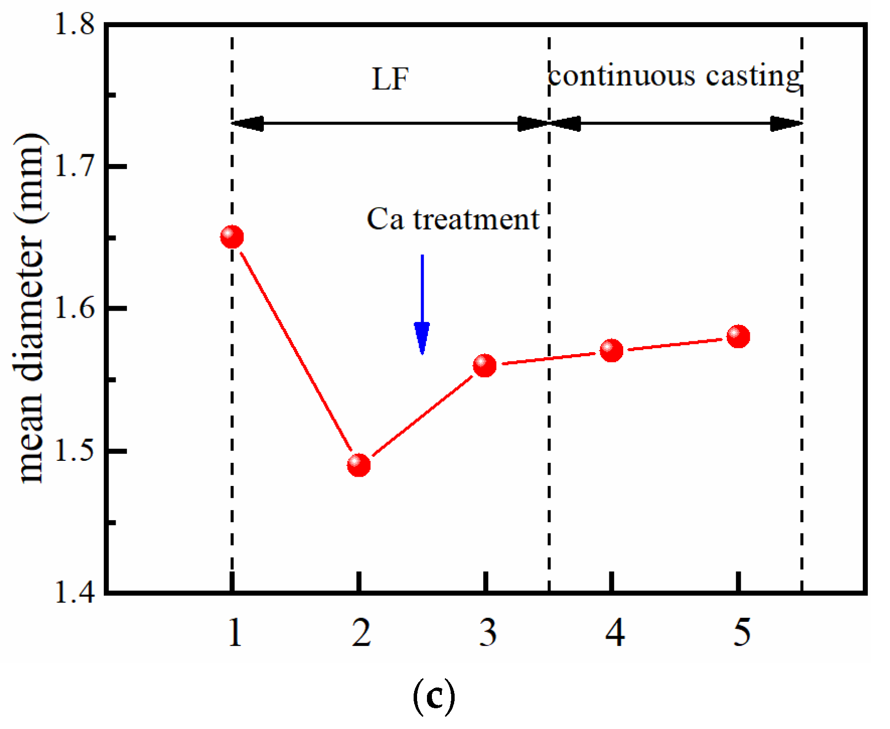 Metals 12 00718 g003b