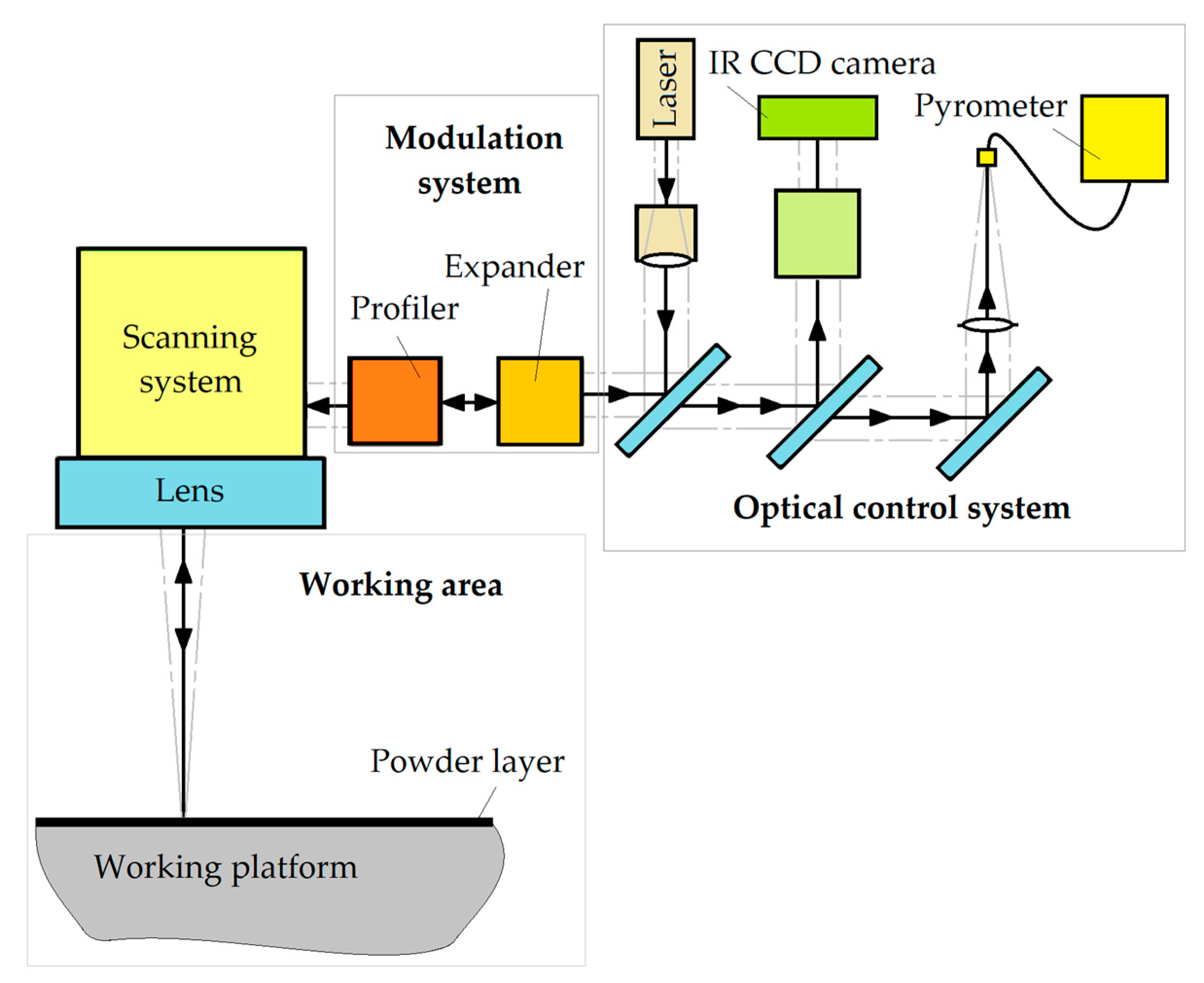 Metals 12 00722 g013 Metals 12 00722 g013